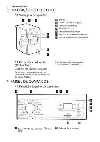 3. DESCRIÇÃO DO PRODUTO
3.1 Visão geral do aparelho
1 2 3
5
6
7
4
1 Tampo
2 Distribuidor de detergente
3 Painel de comandos
4 Puxador da porta
5 Placa de características
6 Filtro da bomba de escoamento
7 Pés de nivelamento do aparelho
3.2 Kit de placa de fixação
(4055171146)
Disponível nos agentes autorizados.
Se instalar o aparelho atrás de um
rodapé de armário, fixe o aparelho nas
placas de fixação.
Leia atentamente as instruções
fornecidas com o acessório.
4. PAINEL DE COMANDOS
4.1 Descrição do painel de comandos
TimeManager
Jeans
Lana/Lãs
Sports
Delicados
Sintéticos
Algod.
Refrescar
Sintéticos
Algod.
Edred.
Centrif./
Descarga
Aclarado/Enxaguar
On/Off
14 Min.
Algod. Eco
Inicio/Pausa
Temperatura
Centrifugar
Inicio
Diferido
Fácil Extra
Aclarado/
Enxag.
Prelava.
53 4
1011
8
7
9
6
1 2
1 Botão On/Off (ligar/desligar) (On/
Off)
2 Selector de programas
www.electrolux.com6
 