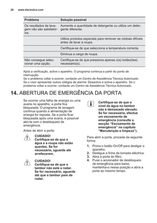 Problema Solução possível
Os resultados de lava‐
gem não são satisfatór‐
ios.
Aumente a quantidade de detergente ou utilize um deter‐
gente diferente.
Utilize produtos especiais para remover as nódoas difíceis
antes de lavar a roupa.
Certifique-se de que selecciona a temperatura correcta.
Diminua a carga de roupa.
Não consegue selec‐
cionar uma opção.
Certifique-se de que pressiona apenas o(s) botão(ões)
necessário(s).
Após a verificação, active o aparelho. O programa continua a partir do ponto de
interrupção.
Se o problema voltar a ocorrer, contacte um Centro de Assistência Técnica Autorizado.
Se o visor apresentar outros códigos de alarme: Desactive e active o aparelho. Se o
problema voltar a ocorrer, contacte um Centro de Assistência Técnica Autorizado.
14. ABERTURA DE EMERGÊNCIA DA PORTA
Se ocorrer uma falha de energia ou uma
avaria no aparelho, a porta fica
bloqueada. O programa de lavagem
continua quando a alimentação de
energia for reposta. Se a porta ficar
bloqueada após uma avaria, é possível
abri-la com o desbloqueio de
emergência.
Antes de abrir a porta:
CUIDADO!
Certifique-se de que a
água e a roupa não estão
quentes. Se for
necessário, aguarde até
arrefecerem.
CUIDADO!
Certifique-se de que o
tambor não está a rodar.
Se for necessário, aguarde
até que o tambor pare de
rodar.
Certifique-se de que o
nível da água no tambor
não é demasiado elevado.
Se for necessário, efectue
um escoamento de
emergência (consulte a
secção “Escoamento de
emergência” no capítulo
“Manutenção e limpeza”).
Para abrir a porta, proceda da seguinte
forma:
1. Prima o botão On/Off para desligar o
aparelho.
2. Desligue a ficha da tomada eléctrica.
3. Abra a porta do filtro.
4. Puxe o accionador de desbloqueio
de emergência para baixo,
mantenha-o nessa posição e abra a
porta ao mesmo tempo.
www.electrolux.com28
 