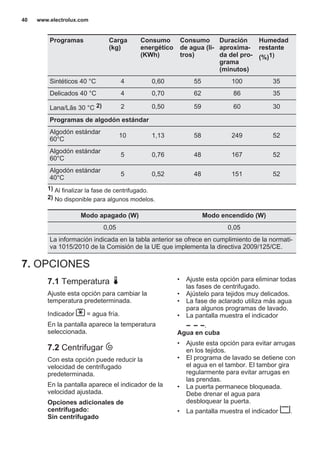 Programas Carga
(kg)
Consumo
energético
(KWh)
Consumo
de agua (li‐
tros)
Duración
aproxima‐
da del pro‐
grama
(minutos)
Humedad
restante
(%)1)
Sintéticos 40 °C 4 0,60 55 100 35
Delicados 40 °C 4 0,70 62 86 35
Lana/Lãs 30 °C 2) 2 0,50 59 60 30
Programas de algodón estándar
Algodón estándar
60°C
10 1,13 58 249 52
Algodón estándar
60°C
5 0,76 48 167 52
Algodón estándar
40°C
5 0,52 48 151 52
1) Al finalizar la fase de centrifugado.
2) No disponible para algunos modelos.
Modo apagado (W) Modo encendido (W)
0,05 0,05
La información indicada en la tabla anterior se ofrece en cumplimiento de la normati‐
va 1015/2010 de la Comisión de la UE que implementa la directiva 2009/125/CE.
7. OPCIONES
7.1 Temperatura
Ajuste esta opción para cambiar la
temperatura predeterminada.
Indicador = agua fría.
En la pantalla aparece la temperatura
seleccionada.
7.2 Centrifugar
Con esta opción puede reducir la
velocidad de centrifugado
predeterminada.
En la pantalla aparece el indicador de la
velocidad ajustada.
Opciones adicionales de
centrifugado:
Sin centrifugado
• Ajuste esta opción para eliminar todas
las fases de centrifugado.
• Ajústelo para tejidos muy delicados.
• La fase de aclarado utiliza más agua
para algunos programas de lavado.
• La pantalla muestra el indicador
.
Agua en cuba
• Ajuste esta opción para evitar arrugas
en los tejidos.
• El programa de lavado se detiene con
el agua en el tambor. El tambor gira
regularmente para evitar arrugas en
las prendas.
• La puerta permanece bloqueada.
Debe drenar el agua para
desbloquear la puerta.
• La pantalla muestra el indicador .
www.electrolux.com40
 