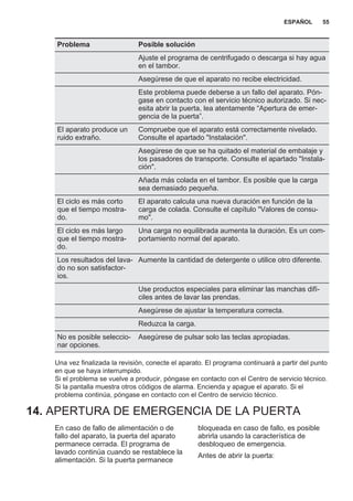 Problema Posible solución
Ajuste el programa de centrifugado o descarga si hay agua
en el tambor.
Asegúrese de que el aparato no recibe electricidad.
Este problema puede deberse a un fallo del aparato. Pón‐
gase en contacto con el servicio técnico autorizado. Si nec‐
esita abrir la puerta, lea atentamente “Apertura de emer‐
gencia de la puerta”.
El aparato produce un
ruido extraño.
Compruebe que el aparato está correctamente nivelado.
Consulte el apartado "Instalación".
Asegúrese de que se ha quitado el material de embalaje y
los pasadores de transporte. Consulte el apartado "Instala‐
ción".
Añada más colada en el tambor. Es posible que la carga
sea demasiado pequeña.
El ciclo es más corto
que el tiempo mostra‐
do.
El aparato calcula una nueva duración en función de la
carga de colada. Consulte el capítulo "Valores de consu‐
mo".
El ciclo es más largo
que el tiempo mostra‐
do.
Una carga no equilibrada aumenta la duración. Es un com‐
portamiento normal del aparato.
Los resultados del lava‐
do no son satisfactor‐
ios.
Aumente la cantidad de detergente o utilice otro diferente.
Use productos especiales para eliminar las manchas difí‐
ciles antes de lavar las prendas.
Asegúrese de ajustar la temperatura correcta.
Reduzca la carga.
No es posible seleccio‐
nar opciones.
Asegúrese de pulsar solo las teclas apropiadas.
Una vez finalizada la revisión, conecte el aparato. El programa continuará a partir del punto
en que se haya interrumpido.
Si el problema se vuelve a producir, póngase en contacto con el Centro de servicio técnico.
Si la pantalla muestra otros códigos de alarma. Encienda y apague el aparato. Si el
problema continúa, póngase en contacto con el Centro de servicio técnico.
14. APERTURA DE EMERGENCIA DE LA PUERTA
En caso de fallo de alimentación o de
fallo del aparato, la puerta del aparato
permanece cerrada. El programa de
lavado continúa cuando se restablece la
alimentación. Si la puerta permanece
bloqueada en caso de fallo, es posible
abrirla usando la característica de
desbloqueo de emergencia.
Antes de abrir la puerta:
ESPAÑOL 55
 