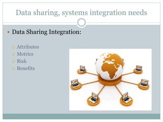Data sharing, systems integration needs
 Data Sharing Integration:
 Attributes
 Metrics
 Risk
 Benefits
 