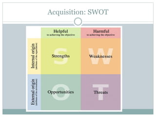 Acquisition: SWOT
 