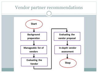 Vendor partner recommendations
 