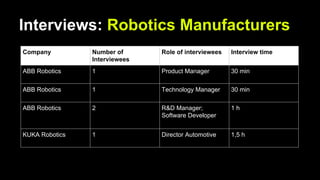 Interviews: Robotics Manufacturers
Company Number of
Interviewees
Role of interviewees Interview time
ABB Robotics 1 Produ...