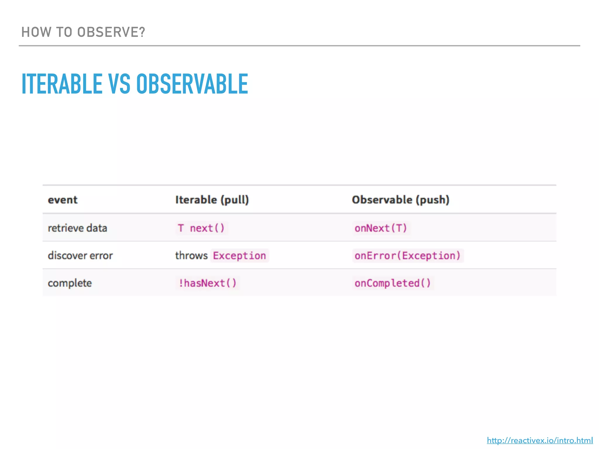 HOW TO OBSERVE?
ITERABLE VS OBSERVABLE
http://reactivex.io/intro.html
 