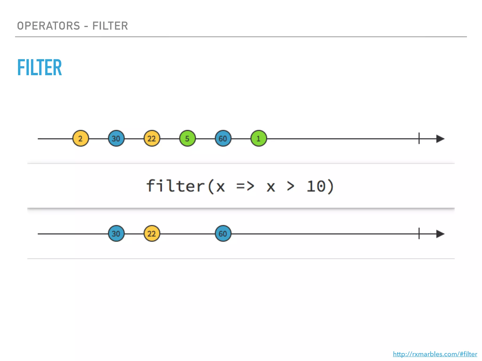 OPERATORS - FILTER
FILTER
http://rxmarbles.com/#ﬁlter
 