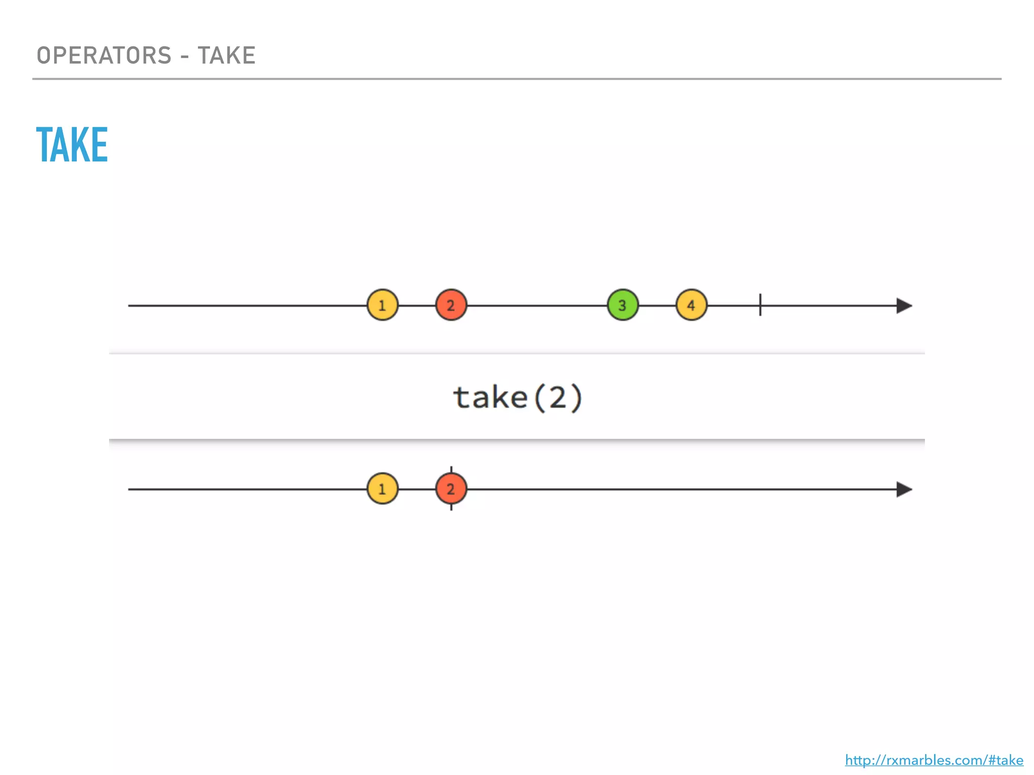 OPERATORS - TAKE
TAKE
http://rxmarbles.com/#take
 