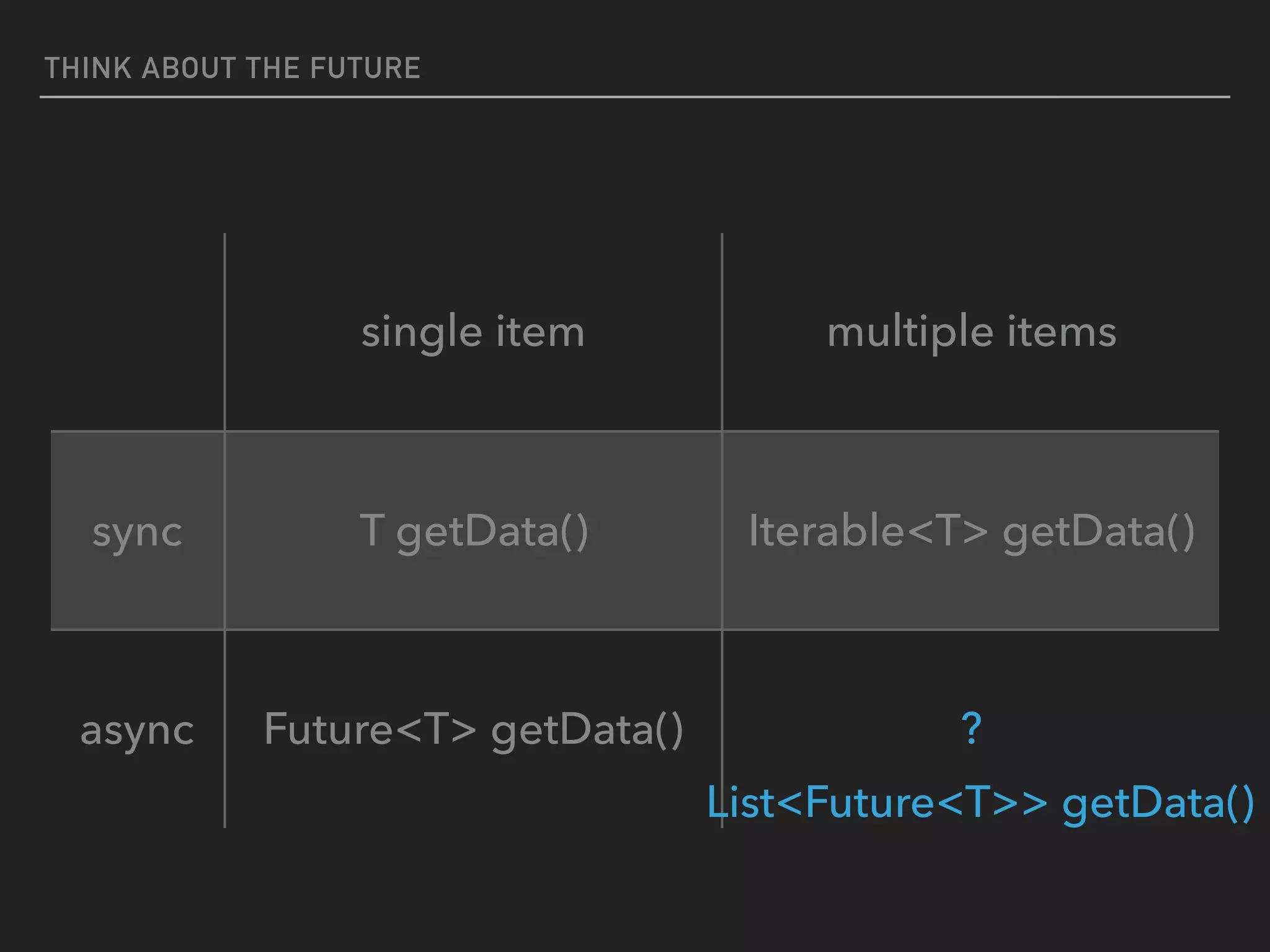 THINK ABOUT THE FUTURE
single item multiple items
sync T getData() Iterable<T> getData()
async Future<T> getData() ?
List<Future<T>> getData()
 