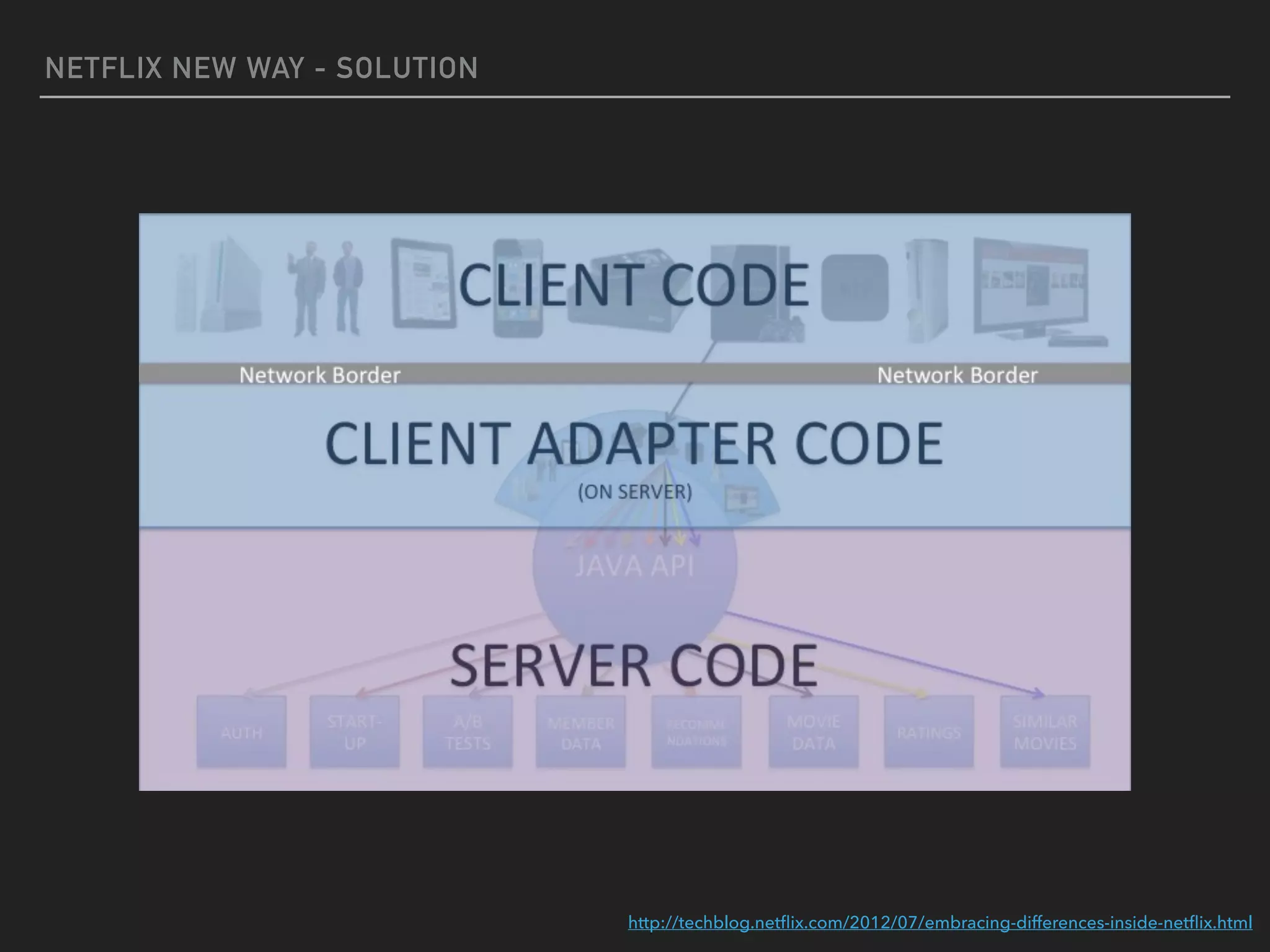 NETFLIX NEW WAY - SOLUTION
http://techblog.netﬂix.com/2012/07/embracing-differences-inside-netﬂix.html
 