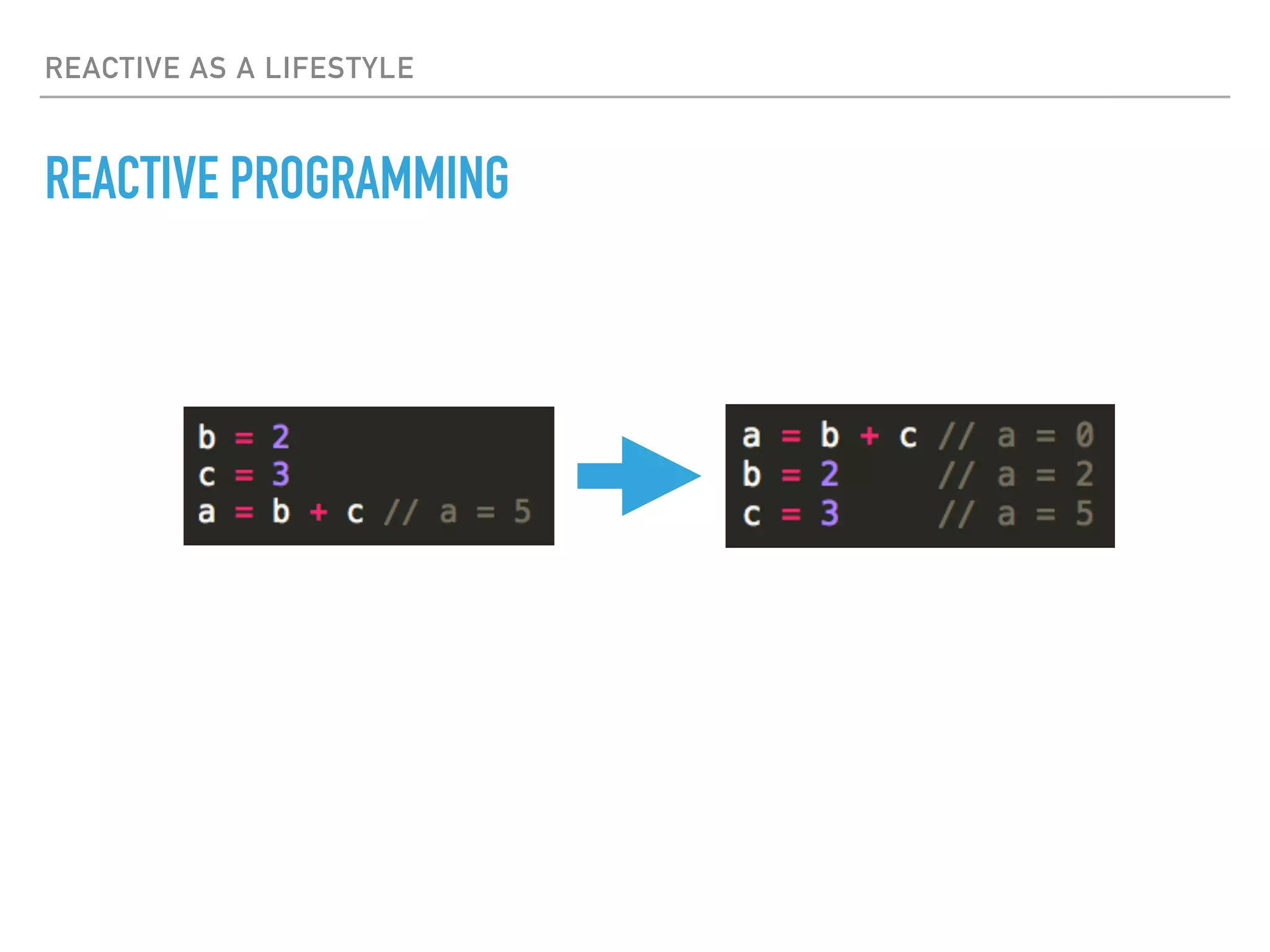 REACTIVE AS A LIFESTYLE
REACTIVE PROGRAMMING
 