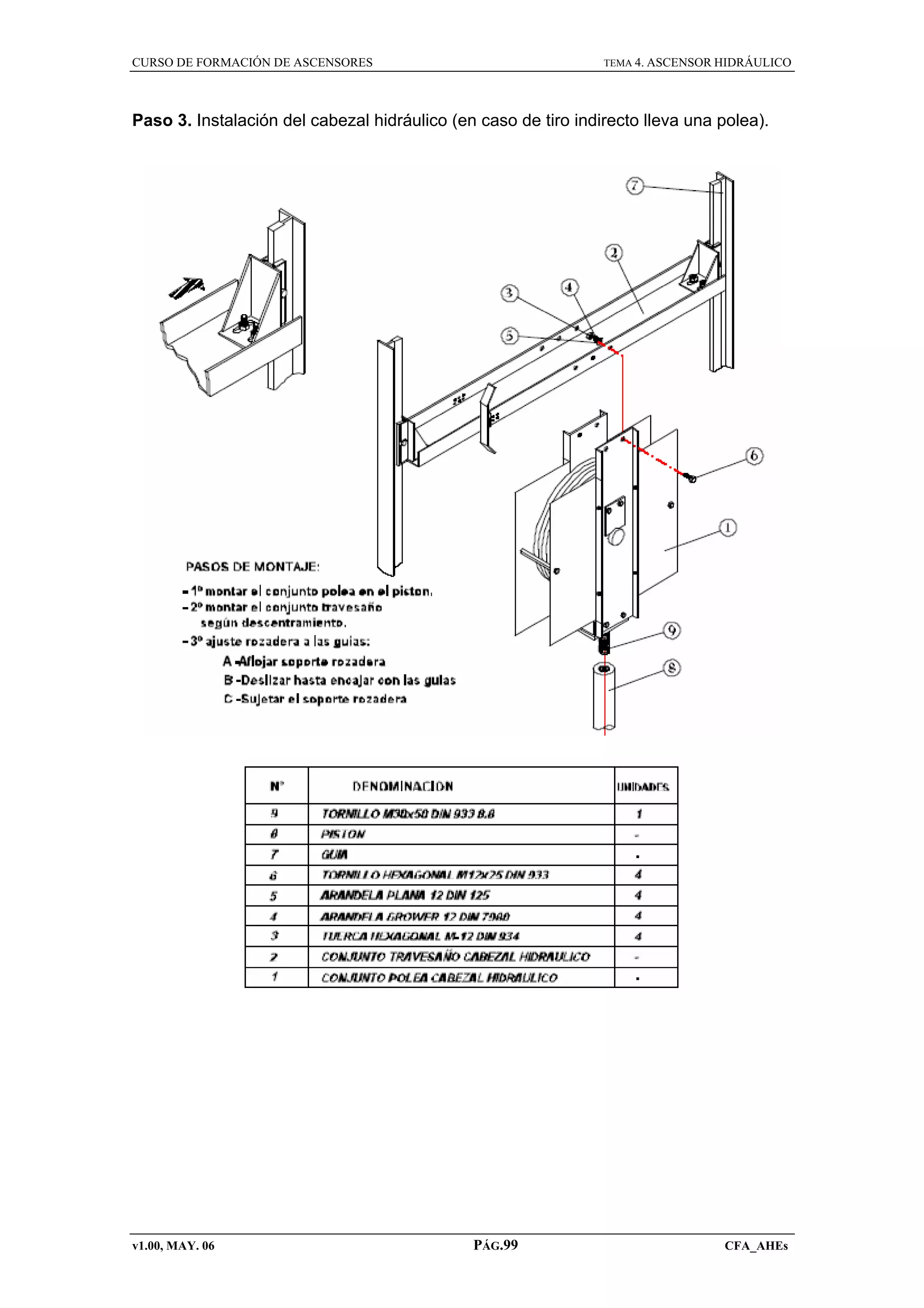 CURSO DE FORMACIÓN DE ASCENSORES

TEMA 4. ASCENSOR HIDRÁULICO

Paso 3. Instalación del cabezal hidráulico (en caso de tiro indirecto lleva una polea).

v1.00, MAY. 06

PÁG.99

CFA_AHEs

 