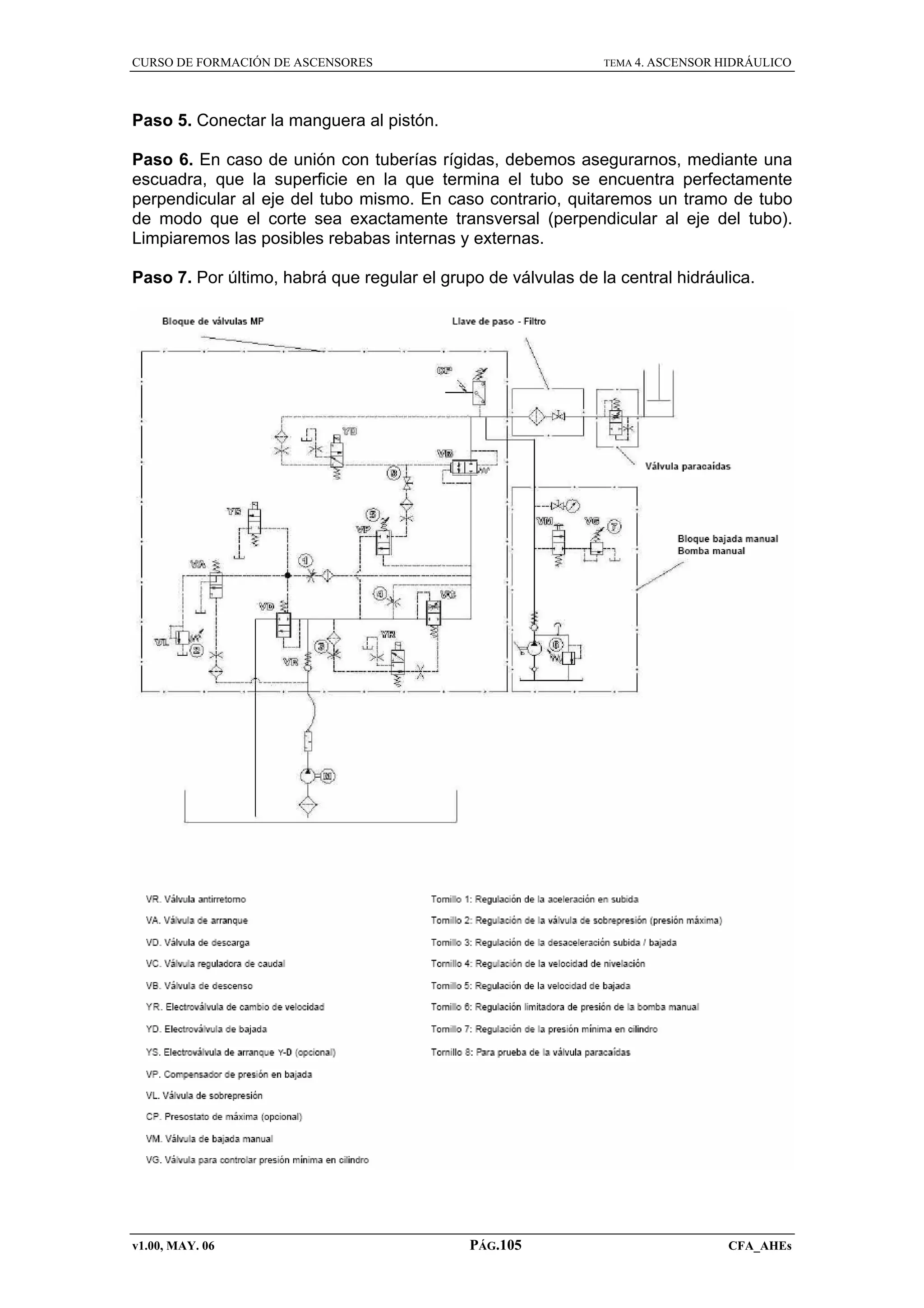 CURSO DE FORMACIÓN DE ASCENSORES

TEMA 4. ASCENSOR HIDRÁULICO

Paso 5. Conectar la manguera al pistón.
Paso 6. En caso de unión con tuberías rígidas, debemos asegurarnos, mediante una
escuadra, que la superficie en la que termina el tubo se encuentra perfectamente
perpendicular al eje del tubo mismo. En caso contrario, quitaremos un tramo de tubo
de modo que el corte sea exactamente transversal (perpendicular al eje del tubo).
Limpiaremos las posibles rebabas internas y externas.
Paso 7. Por último, habrá que regular el grupo de válvulas de la central hidráulica.

v1.00, MAY. 06

PÁG.105

CFA_AHEs

 