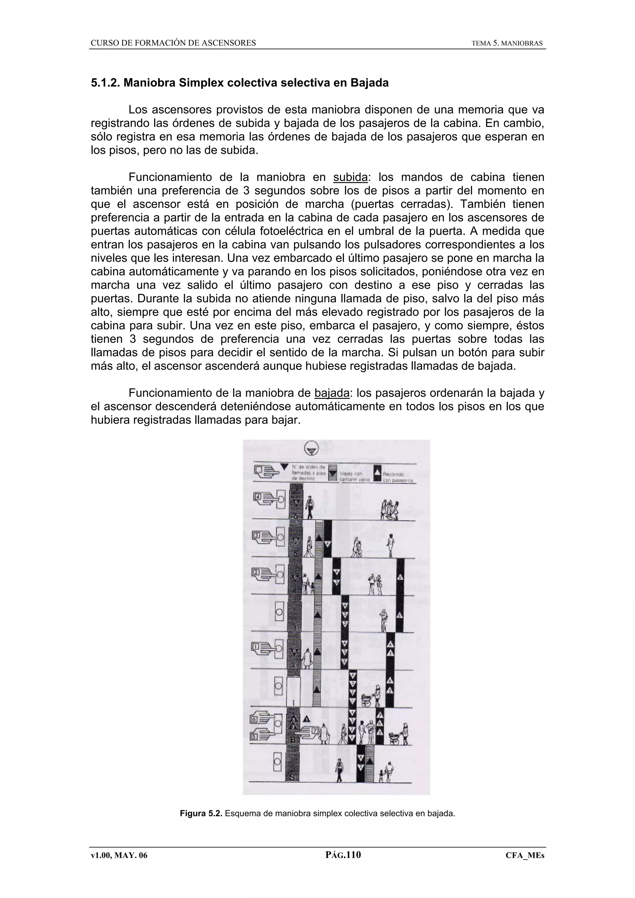 CURSO DE FORMACIÓN DE ASCENSORES

TEMA 5. MANIOBRAS

5.1.2. Maniobra Simplex colectiva selectiva en Bajada
Los ascensores provistos de esta maniobra disponen de una memoria que va
registrando las órdenes de subida y bajada de los pasajeros de la cabina. En cambio,
sólo registra en esa memoria las órdenes de bajada de los pasajeros que esperan en
los pisos, pero no las de subida.
Funcionamiento de la maniobra en subida: los mandos de cabina tienen
también una preferencia de 3 segundos sobre los de pisos a partir del momento en
que el ascensor está en posición de marcha (puertas cerradas). También tienen
preferencia a partir de la entrada en la cabina de cada pasajero en los ascensores de
puertas automáticas con célula fotoeléctrica en el umbral de la puerta. A medida que
entran los pasajeros en la cabina van pulsando los pulsadores correspondientes a los
niveles que les interesan. Una vez embarcado el último pasajero se pone en marcha la
cabina automáticamente y va parando en los pisos solicitados, poniéndose otra vez en
marcha una vez salido el último pasajero con destino a ese piso y cerradas las
puertas. Durante la subida no atiende ninguna llamada de piso, salvo la del piso más
alto, siempre que esté por encima del más elevado registrado por los pasajeros de la
cabina para subir. Una vez en este piso, embarca el pasajero, y como siempre, éstos
tienen 3 segundos de preferencia una vez cerradas las puertas sobre todas las
llamadas de pisos para decidir el sentido de la marcha. Si pulsan un botón para subir
más alto, el ascensor ascenderá aunque hubiese registradas llamadas de bajada.
Funcionamiento de la maniobra de bajada: los pasajeros ordenarán la bajada y
el ascensor descenderá deteniéndose automáticamente en todos los pisos en los que
hubiera registradas llamadas para bajar.

Figura 5.2. Esquema de maniobra simplex colectiva selectiva en bajada.

v1.00, MAY. 06

PÁG.110

CFA_MEs

 