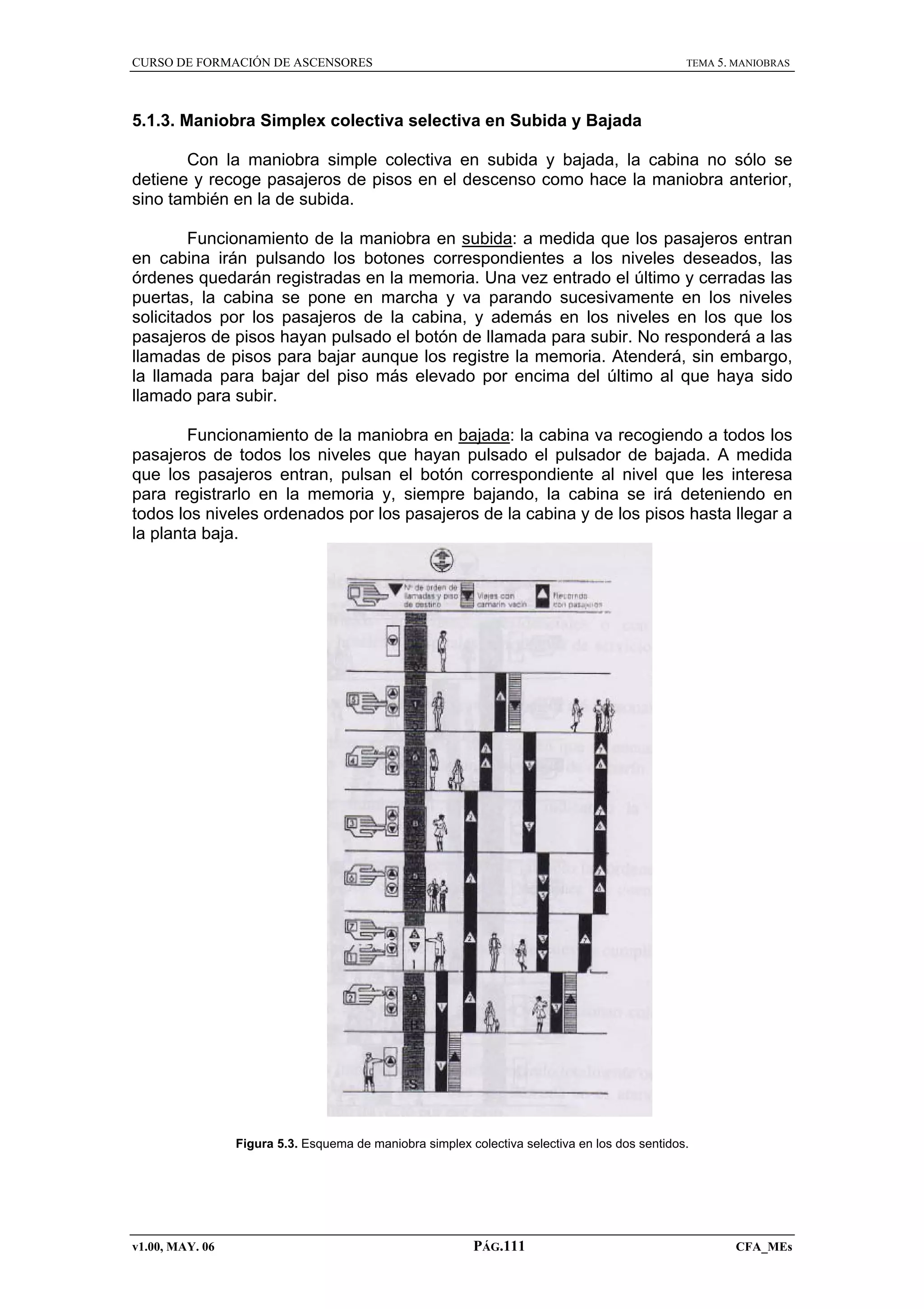 CURSO DE FORMACIÓN DE ASCENSORES

TEMA 5. MANIOBRAS

5.1.3. Maniobra Simplex colectiva selectiva en Subida y Bajada
Con la maniobra simple colectiva en subida y bajada, la cabina no sólo se
detiene y recoge pasajeros de pisos en el descenso como hace la maniobra anterior,
sino también en la de subida.
Funcionamiento de la maniobra en subida: a medida que los pasajeros entran
en cabina irán pulsando los botones correspondientes a los niveles deseados, las
órdenes quedarán registradas en la memoria. Una vez entrado el último y cerradas las
puertas, la cabina se pone en marcha y va parando sucesivamente en los niveles
solicitados por los pasajeros de la cabina, y además en los niveles en los que los
pasajeros de pisos hayan pulsado el botón de llamada para subir. No responderá a las
llamadas de pisos para bajar aunque los registre la memoria. Atenderá, sin embargo,
la llamada para bajar del piso más elevado por encima del último al que haya sido
llamado para subir.
Funcionamiento de la maniobra en bajada: la cabina va recogiendo a todos los
pasajeros de todos los niveles que hayan pulsado el pulsador de bajada. A medida
que los pasajeros entran, pulsan el botón correspondiente al nivel que les interesa
para registrarlo en la memoria y, siempre bajando, la cabina se irá deteniendo en
todos los niveles ordenados por los pasajeros de la cabina y de los pisos hasta llegar a
la planta baja.

Figura 5.3. Esquema de maniobra simplex colectiva selectiva en los dos sentidos.

v1.00, MAY. 06

PÁG.111

CFA_MEs

 