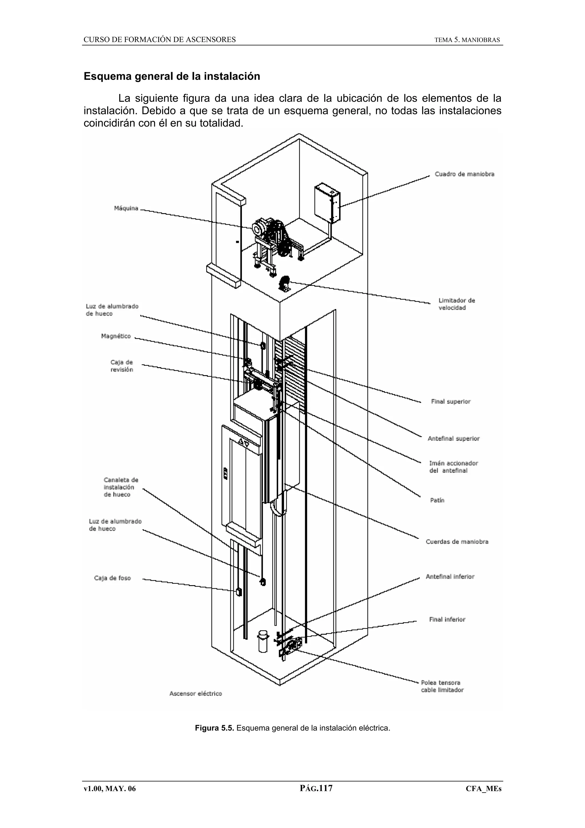 CURSO DE FORMACIÓN DE ASCENSORES

TEMA 5. MANIOBRAS

Esquema general de la instalación
La siguiente figura da una idea clara de la ubicación de los elementos de la
instalación. Debido a que se trata de un esquema general, no todas las instalaciones
coincidirán con él en su totalidad.

Figura 5.5. Esquema general de la instalación eléctrica.

v1.00, MAY. 06

PÁG.117

CFA_MEs

 