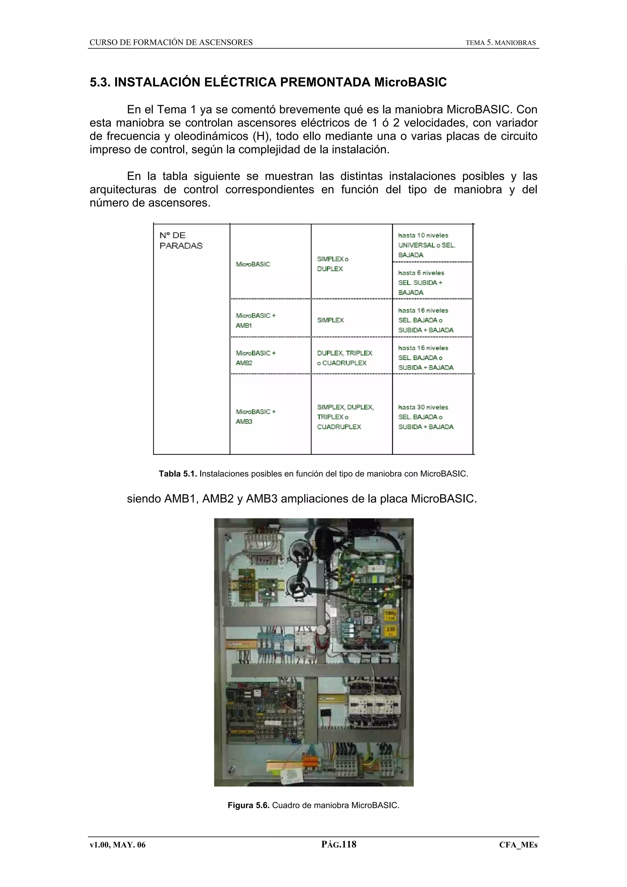 CURSO DE FORMACIÓN DE ASCENSORES

TEMA 5. MANIOBRAS

5.3. INSTALACIÓN ELÉCTRICA PREMONTADA MicroBASIC
En el Tema 1 ya se comentó brevemente qué es la maniobra MicroBASIC. Con
esta maniobra se controlan ascensores eléctricos de 1 ó 2 velocidades, con variador
de frecuencia y oleodinámicos (H), todo ello mediante una o varias placas de circuito
impreso de control, según la complejidad de la instalación.
En la tabla siguiente se muestran las distintas instalaciones posibles y las
arquitecturas de control correspondientes en función del tipo de maniobra y del
número de ascensores.

Tabla 5.1. Instalaciones posibles en función del tipo de maniobra con MicroBASIC.

siendo AMB1, AMB2 y AMB3 ampliaciones de la placa MicroBASIC.

Figura 5.6. Cuadro de maniobra MicroBASIC.

v1.00, MAY. 06

PÁG.118

CFA_MEs

 