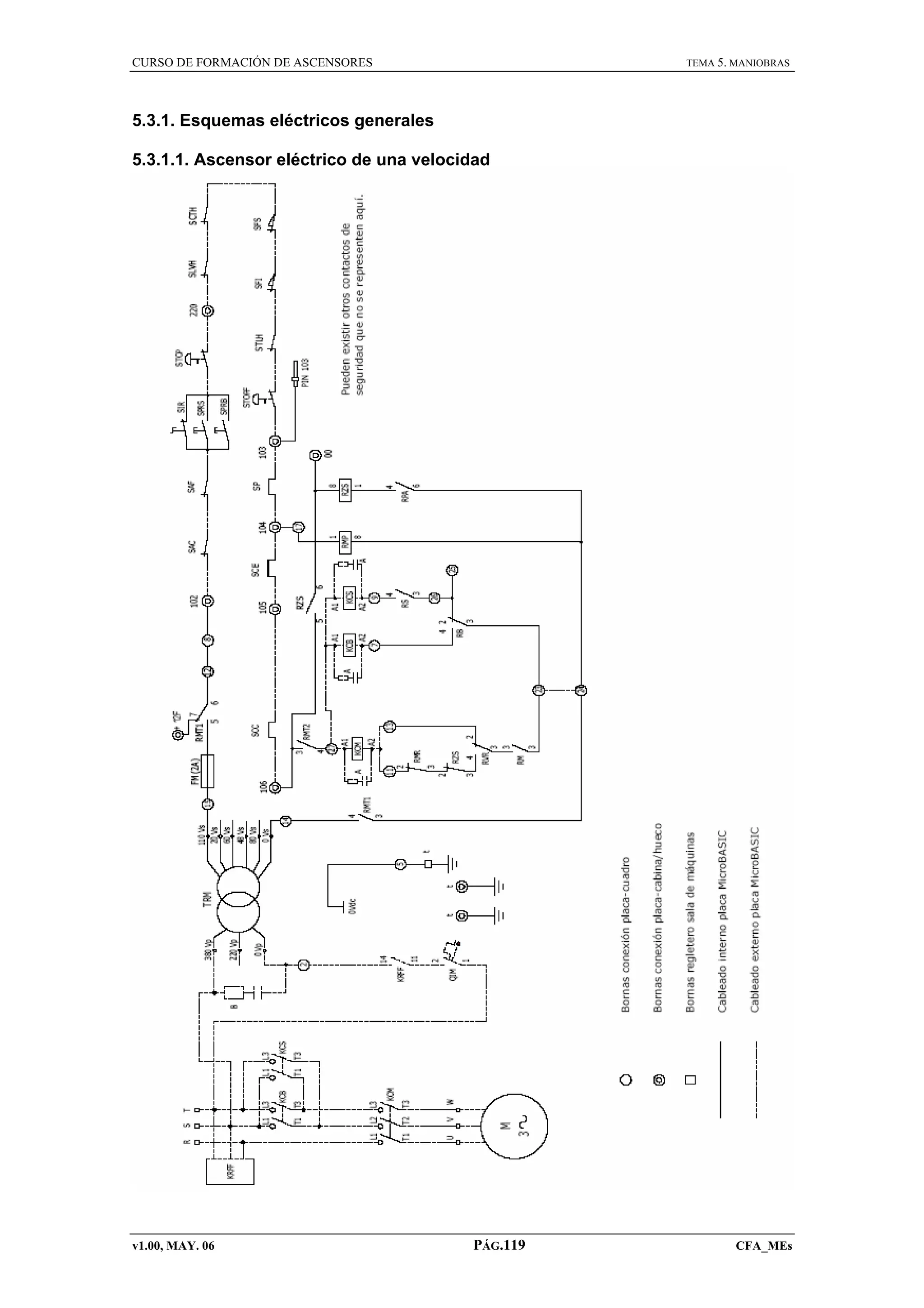 CURSO DE FORMACIÓN DE ASCENSORES

TEMA 5. MANIOBRAS

5.3.1. Esquemas eléctricos generales
5.3.1.1. Ascensor eléctrico de una velocidad

v1.00, MAY. 06

PÁG.119

CFA_MEs

 