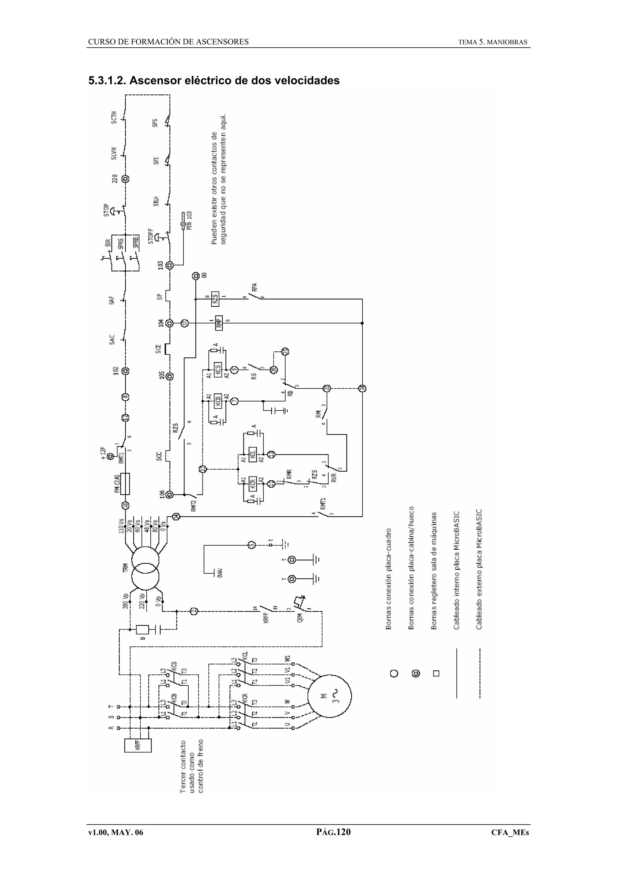 CURSO DE FORMACIÓN DE ASCENSORES

TEMA 5. MANIOBRAS

5.3.1.2. Ascensor eléctrico de dos velocidades

v1.00, MAY. 06

PÁG.120

CFA_MEs

 