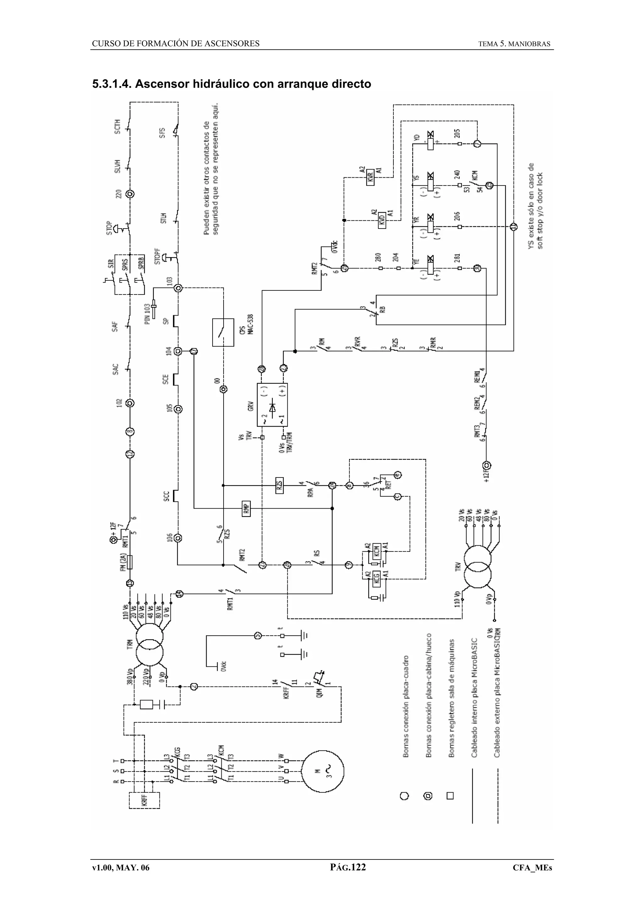 CURSO DE FORMACIÓN DE ASCENSORES

TEMA 5. MANIOBRAS

5.3.1.4. Ascensor hidráulico con arranque directo

v1.00, MAY. 06

PÁG.122

CFA_MEs

 