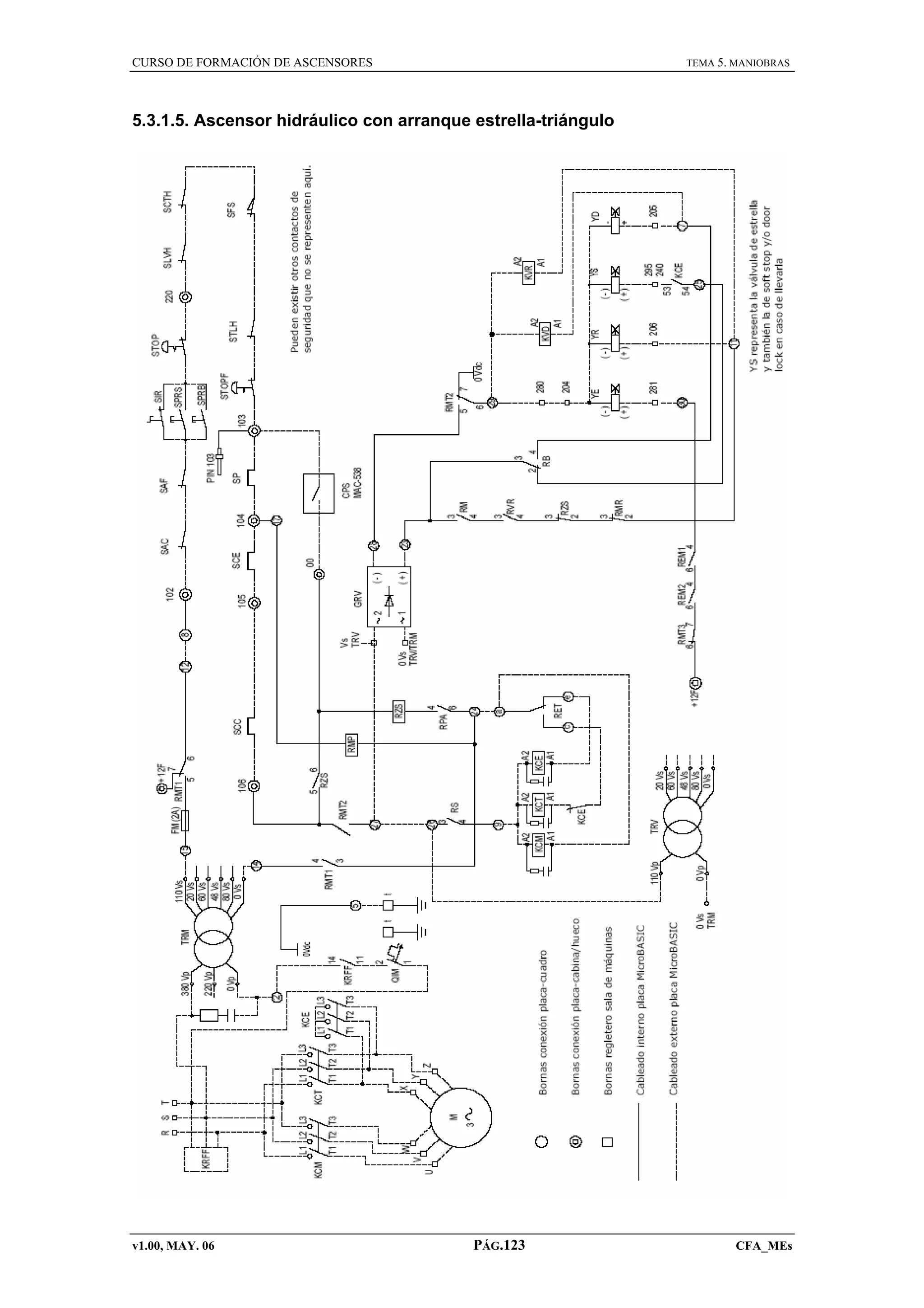 CURSO DE FORMACIÓN DE ASCENSORES

TEMA 5. MANIOBRAS

5.3.1.5. Ascensor hidráulico con arranque estrella-triángulo

v1.00, MAY. 06

PÁG.123

CFA_MEs

 