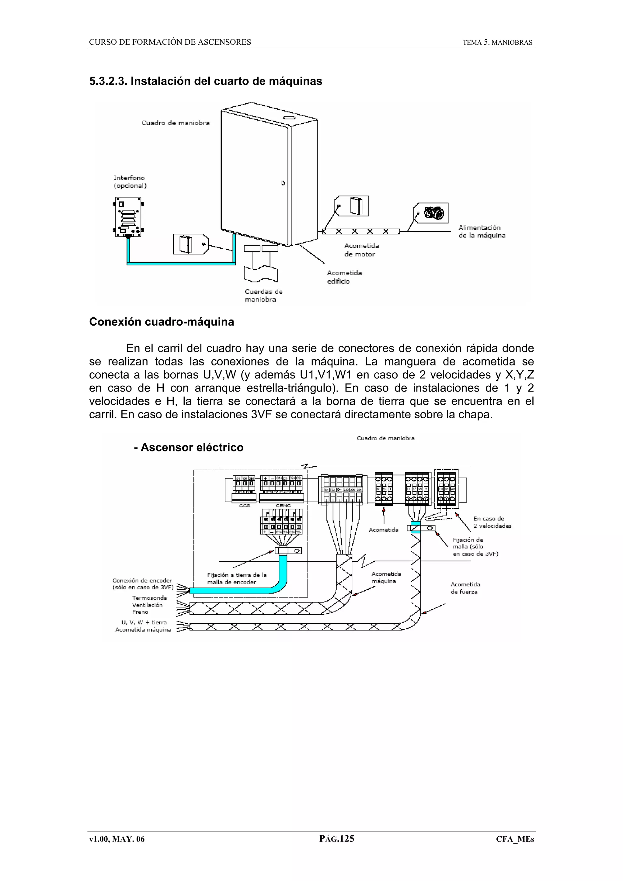 CURSO DE FORMACIÓN DE ASCENSORES

TEMA 5. MANIOBRAS

5.3.2.3. Instalación del cuarto de máquinas

Conexión cuadro-máquina
En el carril del cuadro hay una serie de conectores de conexión rápida donde
se realizan todas las conexiones de la máquina. La manguera de acometida se
conecta a las bornas U,V,W (y además U1,V1,W1 en caso de 2 velocidades y X,Y,Z
en caso de H con arranque estrella-triángulo). En caso de instalaciones de 1 y 2
velocidades e H, la tierra se conectará a la borna de tierra que se encuentra en el
carril. En caso de instalaciones 3VF se conectará directamente sobre la chapa.
- Ascensor eléctrico

v1.00, MAY. 06

PÁG.125

CFA_MEs

 