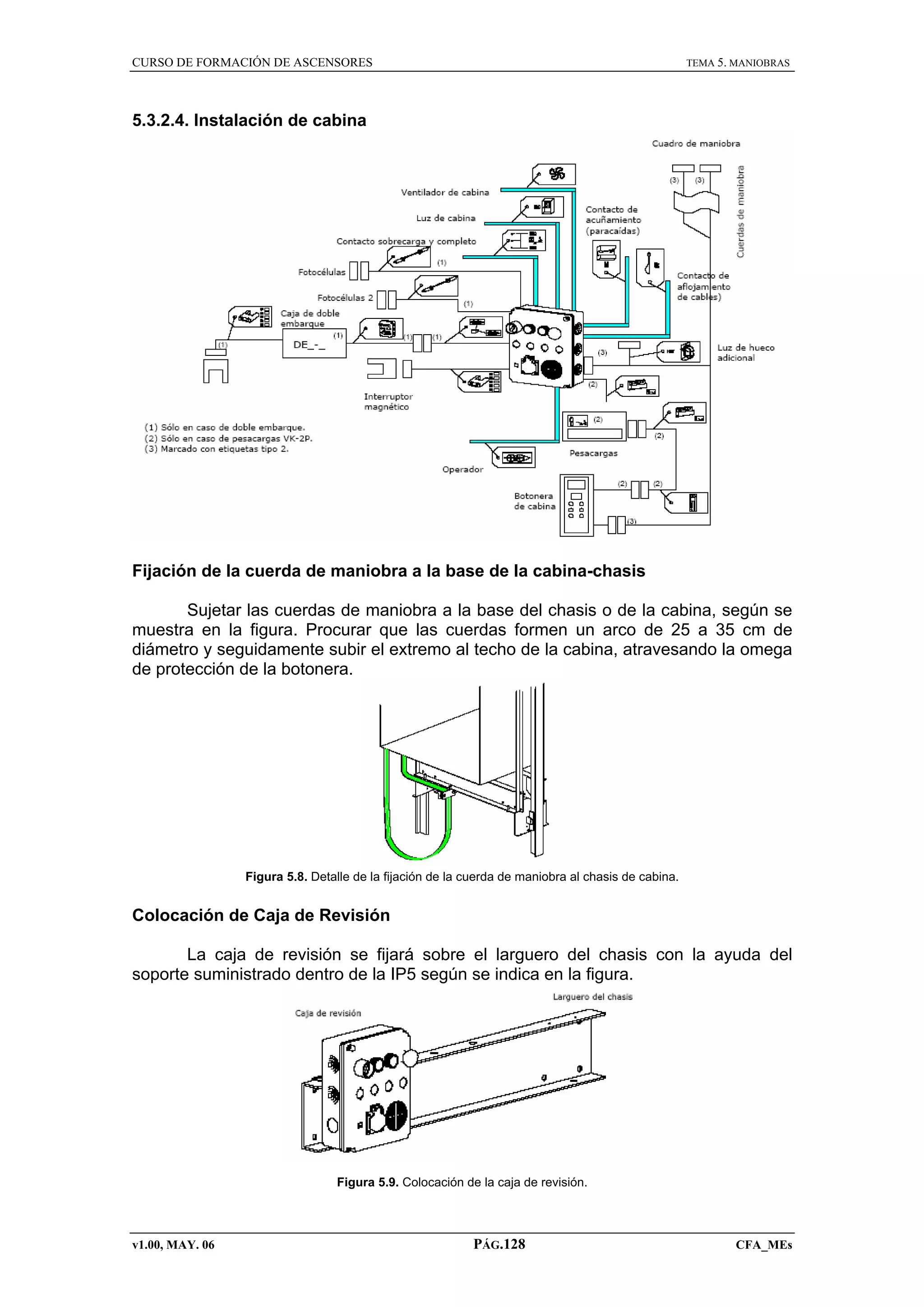 CURSO DE FORMACIÓN DE ASCENSORES

TEMA 5. MANIOBRAS

5.3.2.4. Instalación de cabina

Fijación de la cuerda de maniobra a la base de la cabina-chasis
Sujetar las cuerdas de maniobra a la base del chasis o de la cabina, según se
muestra en la figura. Procurar que las cuerdas formen un arco de 25 a 35 cm de
diámetro y seguidamente subir el extremo al techo de la cabina, atravesando la omega
de protección de la botonera.

Figura 5.8. Detalle de la fijación de la cuerda de maniobra al chasis de cabina.

Colocación de Caja de Revisión
La caja de revisión se fijará sobre el larguero del chasis con la ayuda del
soporte suministrado dentro de la IP5 según se indica en la figura.

Figura 5.9. Colocación de la caja de revisión.

v1.00, MAY. 06

PÁG.128

CFA_MEs

 