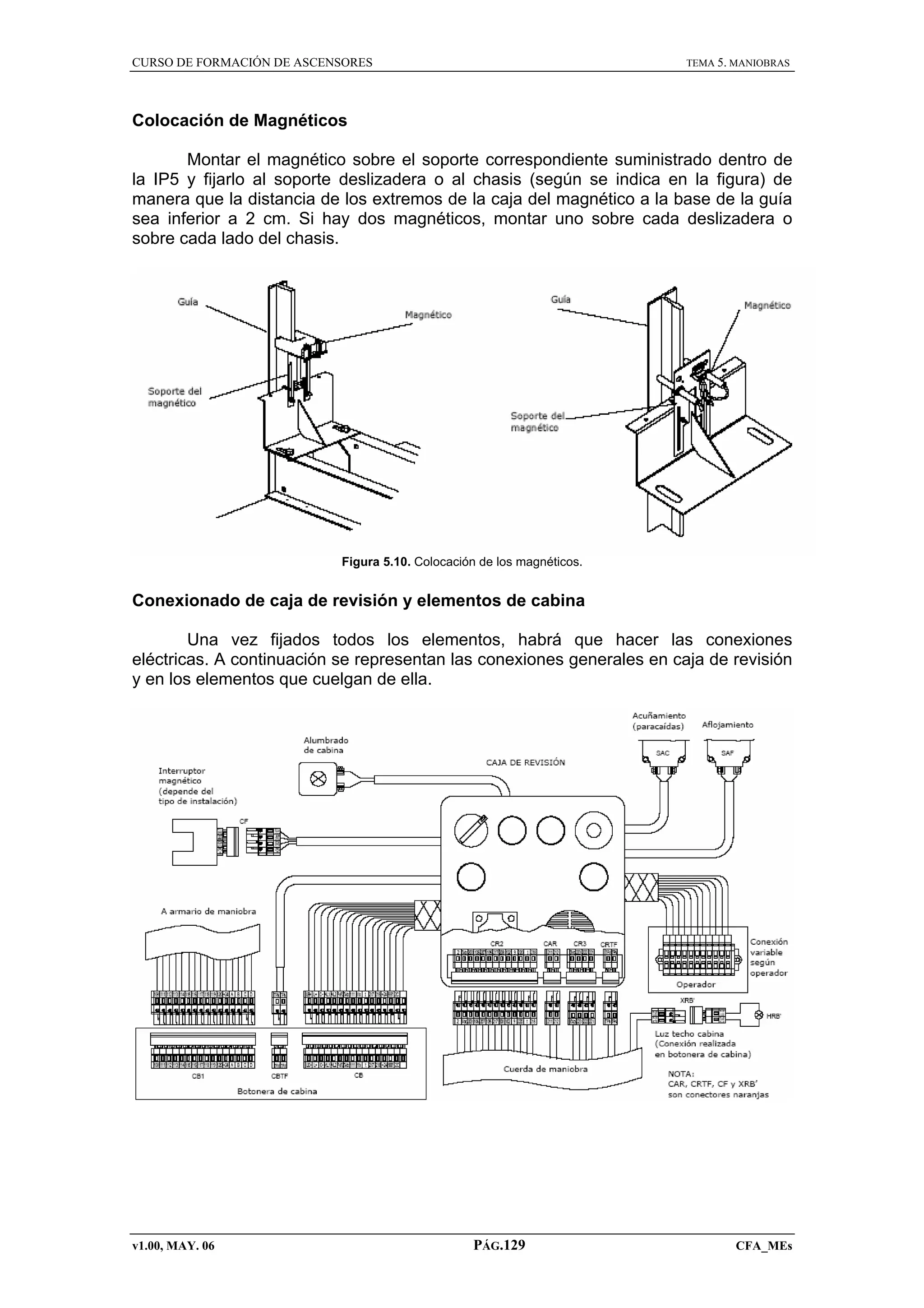 CURSO DE FORMACIÓN DE ASCENSORES

TEMA 5. MANIOBRAS

Colocación de Magnéticos
Montar el magnético sobre el soporte correspondiente suministrado dentro de
la IP5 y fijarlo al soporte deslizadera o al chasis (según se indica en la figura) de
manera que la distancia de los extremos de la caja del magnético a la base de la guía
sea inferior a 2 cm. Si hay dos magnéticos, montar uno sobre cada deslizadera o
sobre cada lado del chasis.

Figura 5.10. Colocación de los magnéticos.

Conexionado de caja de revisión y elementos de cabina
Una vez fijados todos los elementos, habrá que hacer las conexiones
eléctricas. A continuación se representan las conexiones generales en caja de revisión
y en los elementos que cuelgan de ella.

v1.00, MAY. 06

PÁG.129

CFA_MEs

 