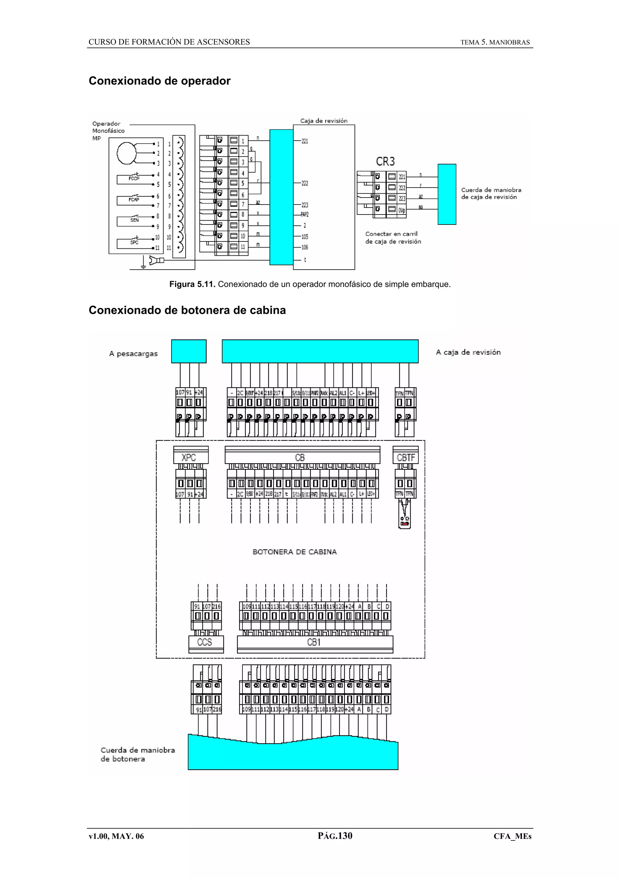 CURSO DE FORMACIÓN DE ASCENSORES

TEMA 5. MANIOBRAS

Conexionado de operador

Figura 5.11. Conexionado de un operador monofásico de simple embarque.

Conexionado de botonera de cabina

v1.00, MAY. 06

PÁG.130

CFA_MEs

 