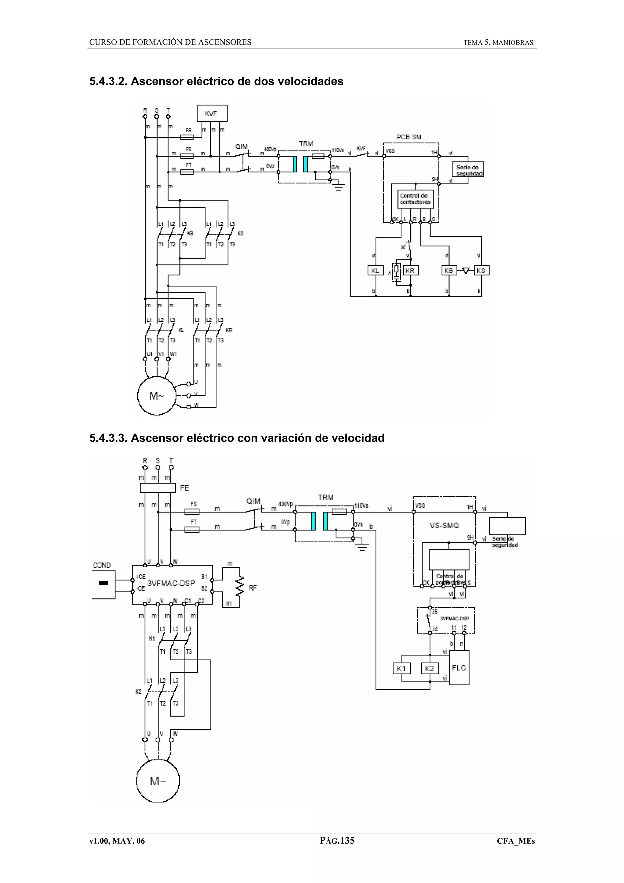 CURSO DE FORMACIÓN DE ASCENSORES

TEMA 5. MANIOBRAS

5.4.3.2. Ascensor eléctrico de dos velocidades

5.4.3.3. Ascensor eléctrico con variación de velocidad

v1.00, MAY. 06

PÁG.135

CFA_MEs

 