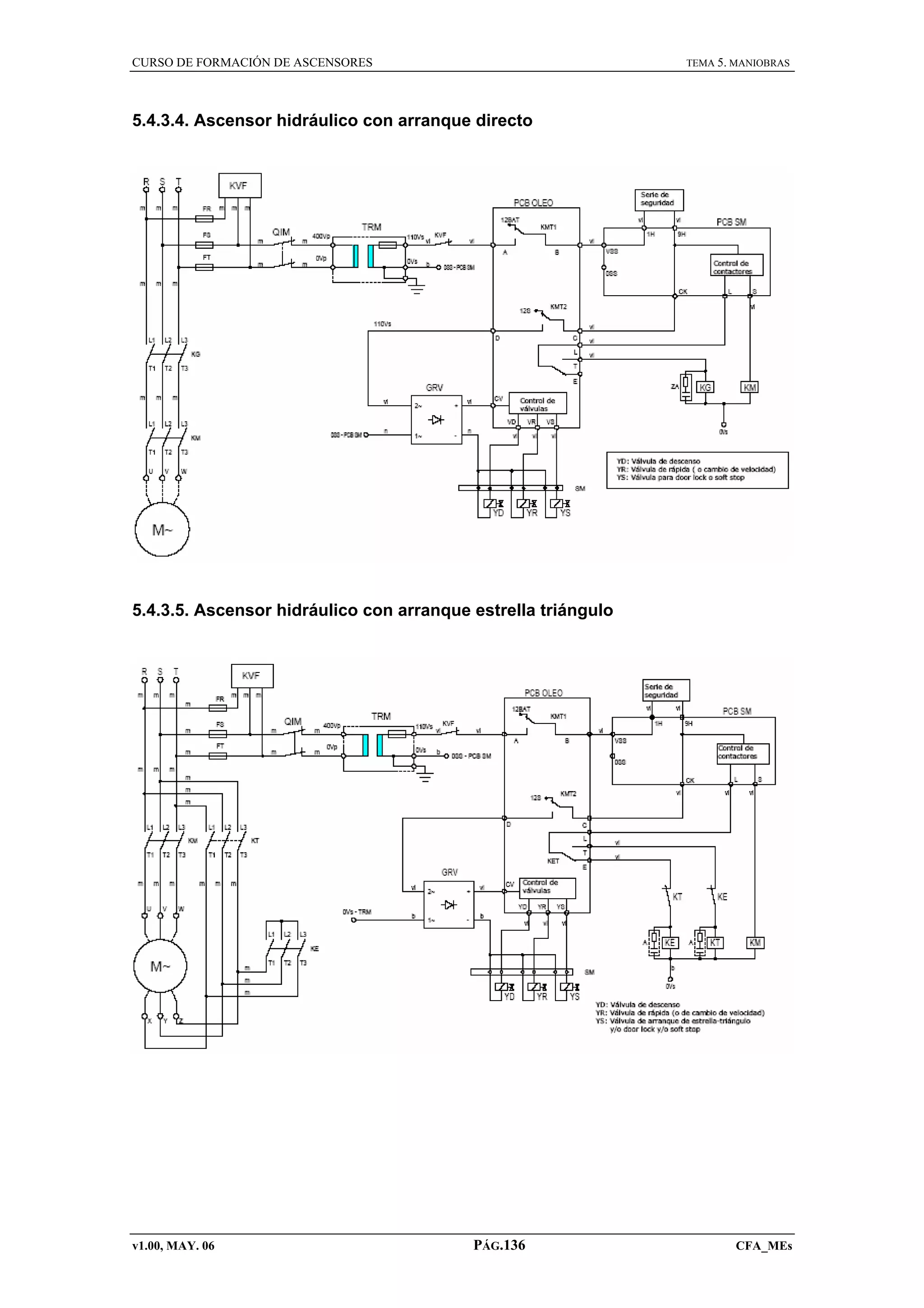 CURSO DE FORMACIÓN DE ASCENSORES

TEMA 5. MANIOBRAS

5.4.3.4. Ascensor hidráulico con arranque directo

5.4.3.5. Ascensor hidráulico con arranque estrella triángulo

v1.00, MAY. 06

PÁG.136

CFA_MEs

 