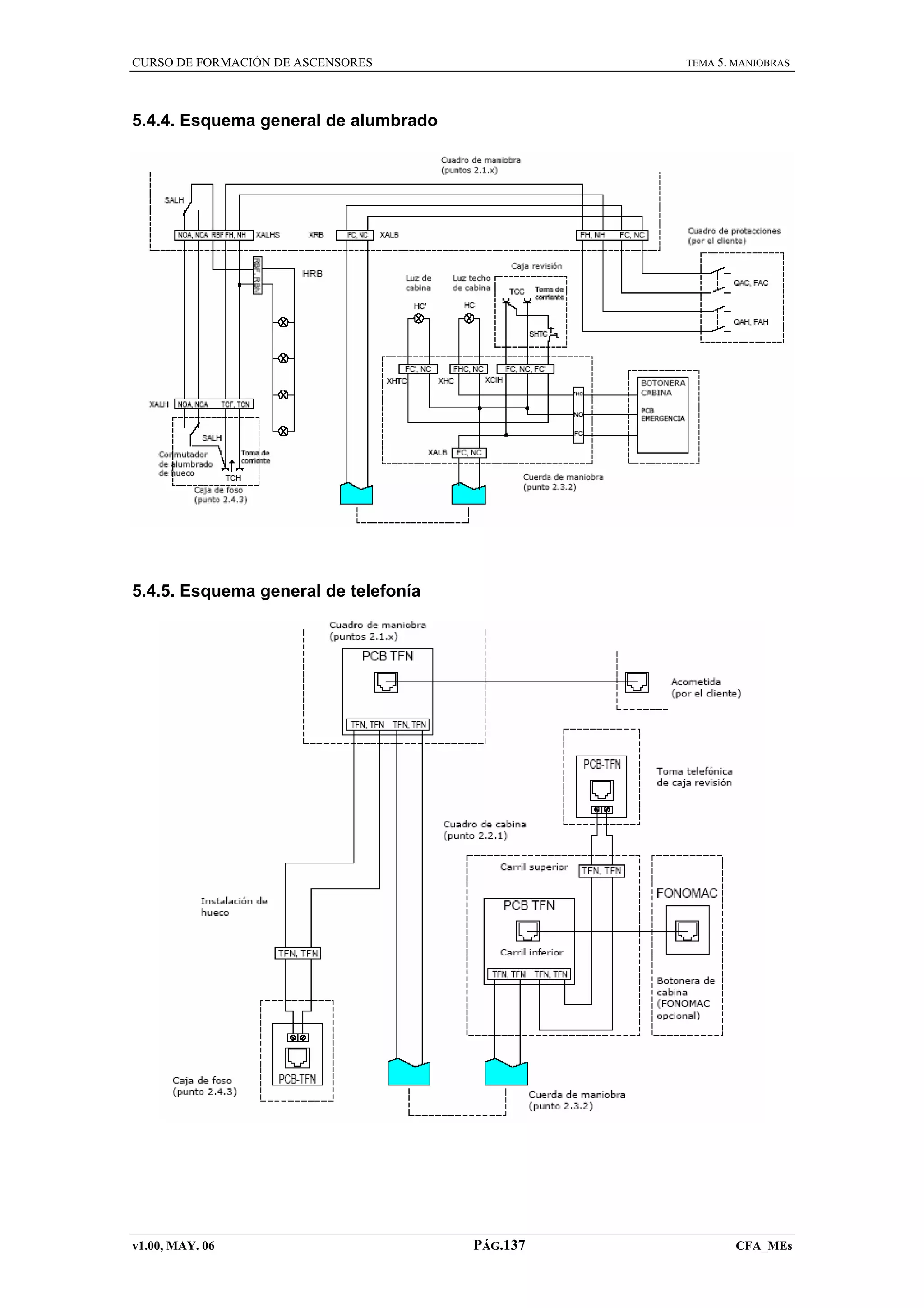 CURSO DE FORMACIÓN DE ASCENSORES

TEMA 5. MANIOBRAS

5.4.4. Esquema general de alumbrado

5.4.5. Esquema general de telefonía

v1.00, MAY. 06

PÁG.137

CFA_MEs

 