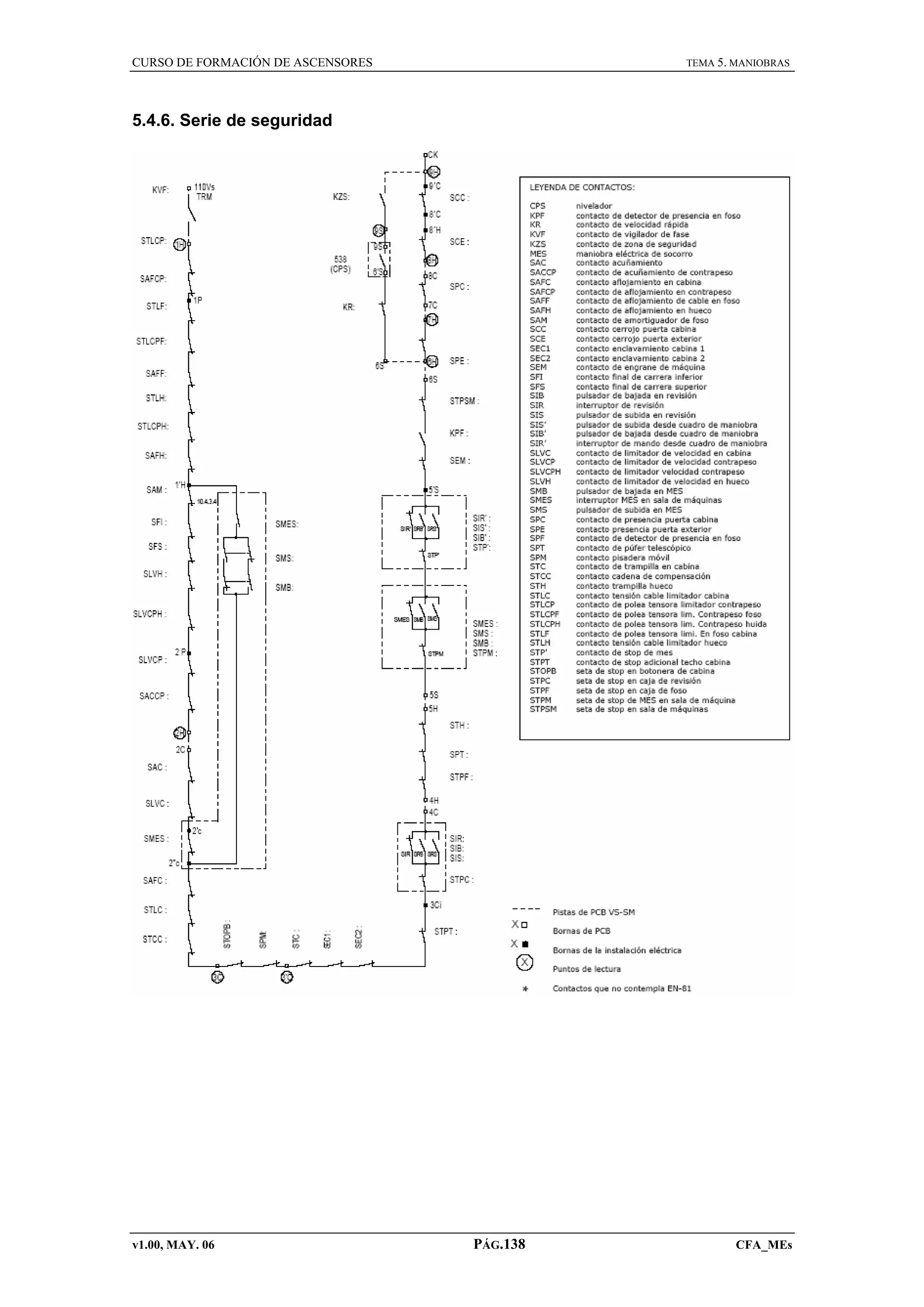 CURSO DE FORMACIÓN DE ASCENSORES

TEMA 5. MANIOBRAS

5.4.6. Serie de seguridad

v1.00, MAY. 06

PÁG.138

CFA_MEs

 