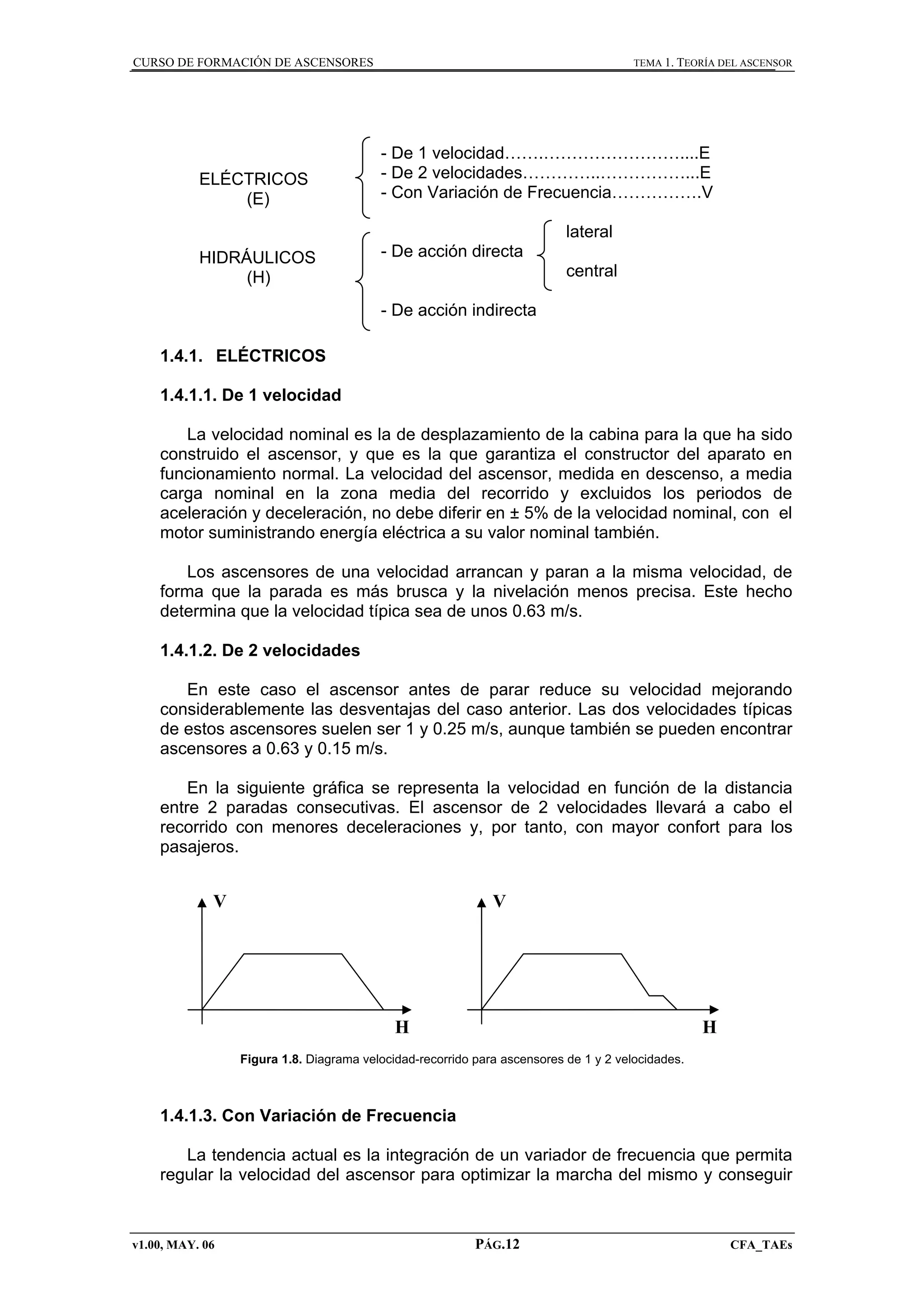 CURSO DE FORMACIÓN DE ASCENSORES

ELÉCTRICOS
(E)

TEMA 1. TEORÍA DEL ASCENSOR

- De 1 velocidad…….……………………....E
- De 2 velocidades…………..……………...E
- Con Variación de Frecuencia…………….V
lateral

HIDRÁULICOS
(H)

- De acción directa
central
- De acción indirecta

1.4.1. ELÉCTRICOS
1.4.1.1. De 1 velocidad
La velocidad nominal es la de desplazamiento de la cabina para la que ha sido
construido el ascensor, y que es la que garantiza el constructor del aparato en
funcionamiento normal. La velocidad del ascensor, medida en descenso, a media
carga nominal en la zona media del recorrido y excluidos los periodos de
aceleración y deceleración, no debe diferir en ± 5% de la velocidad nominal, con el
motor suministrando energía eléctrica a su valor nominal también.
Los ascensores de una velocidad arrancan y paran a la misma velocidad, de
forma que la parada es más brusca y la nivelación menos precisa. Este hecho
determina que la velocidad típica sea de unos 0.63 m/s.
1.4.1.2. De 2 velocidades
En este caso el ascensor antes de parar reduce su velocidad mejorando
considerablemente las desventajas del caso anterior. Las dos velocidades típicas
de estos ascensores suelen ser 1 y 0.25 m/s, aunque también se pueden encontrar
ascensores a 0.63 y 0.15 m/s.
En la siguiente gráfica se representa la velocidad en función de la distancia
entre 2 paradas consecutivas. El ascensor de 2 velocidades llevará a cabo el
recorrido con menores deceleraciones y, por tanto, con mayor confort para los
pasajeros.

V

V

H

H

Figura 1.8. Diagrama velocidad-recorrido para ascensores de 1 y 2 velocidades.

1.4.1.3. Con Variación de Frecuencia
La tendencia actual es la integración de un variador de frecuencia que permita
regular la velocidad del ascensor para optimizar la marcha del mismo y conseguir

v1.00, MAY. 06

PÁG.12

CFA_TAEs

 