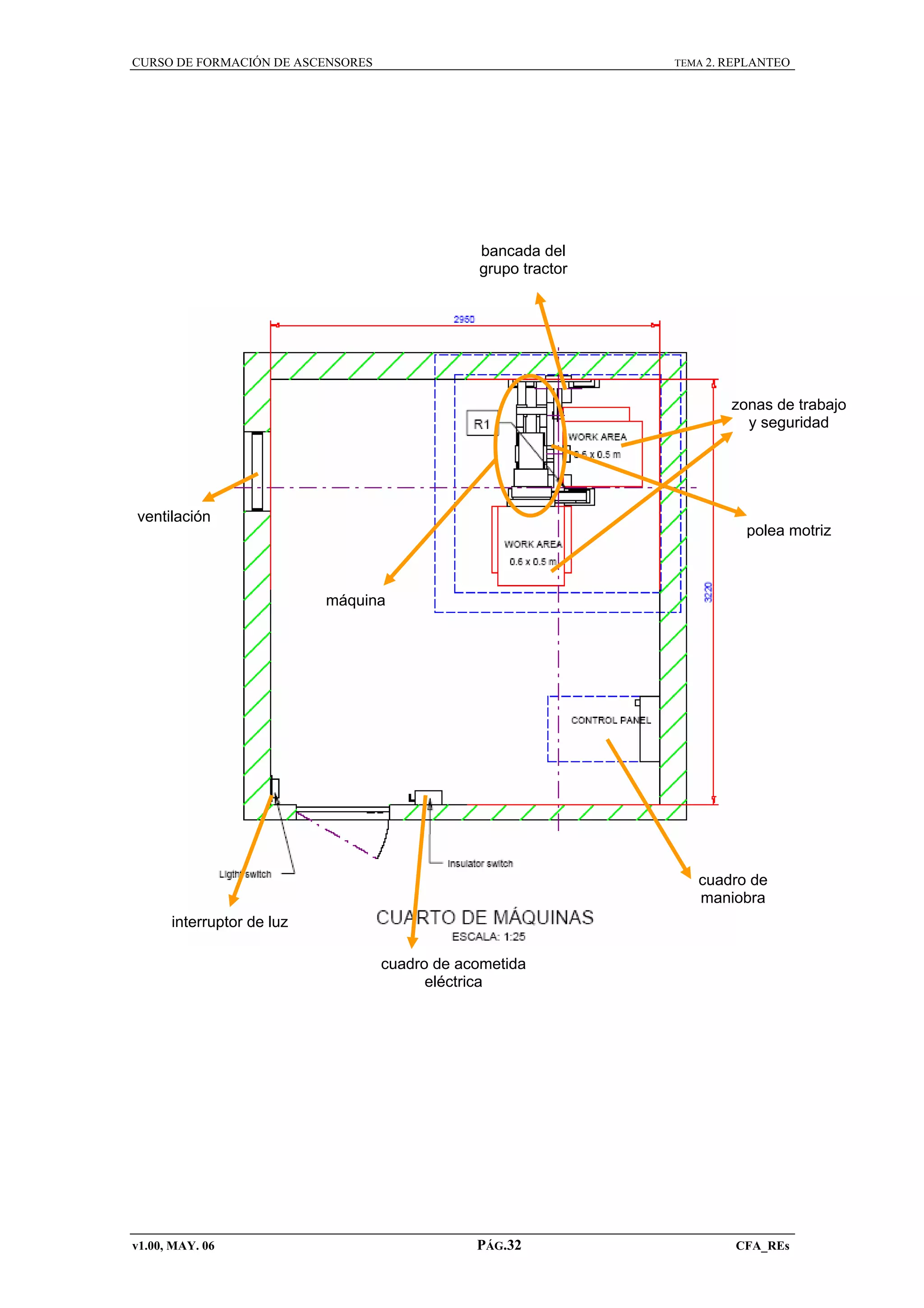 CURSO DE FORMACIÓN DE ASCENSORES

TEMA 2. REPLANTEO

bancada del
grupo tractor

zonas de trabajo
y seguridad

ventilación

polea motriz

máquina

cuadro de
maniobra
interruptor de luz
cuadro de acometida
eléctrica

v1.00, MAY. 06

PÁG.32

CFA_REs

 