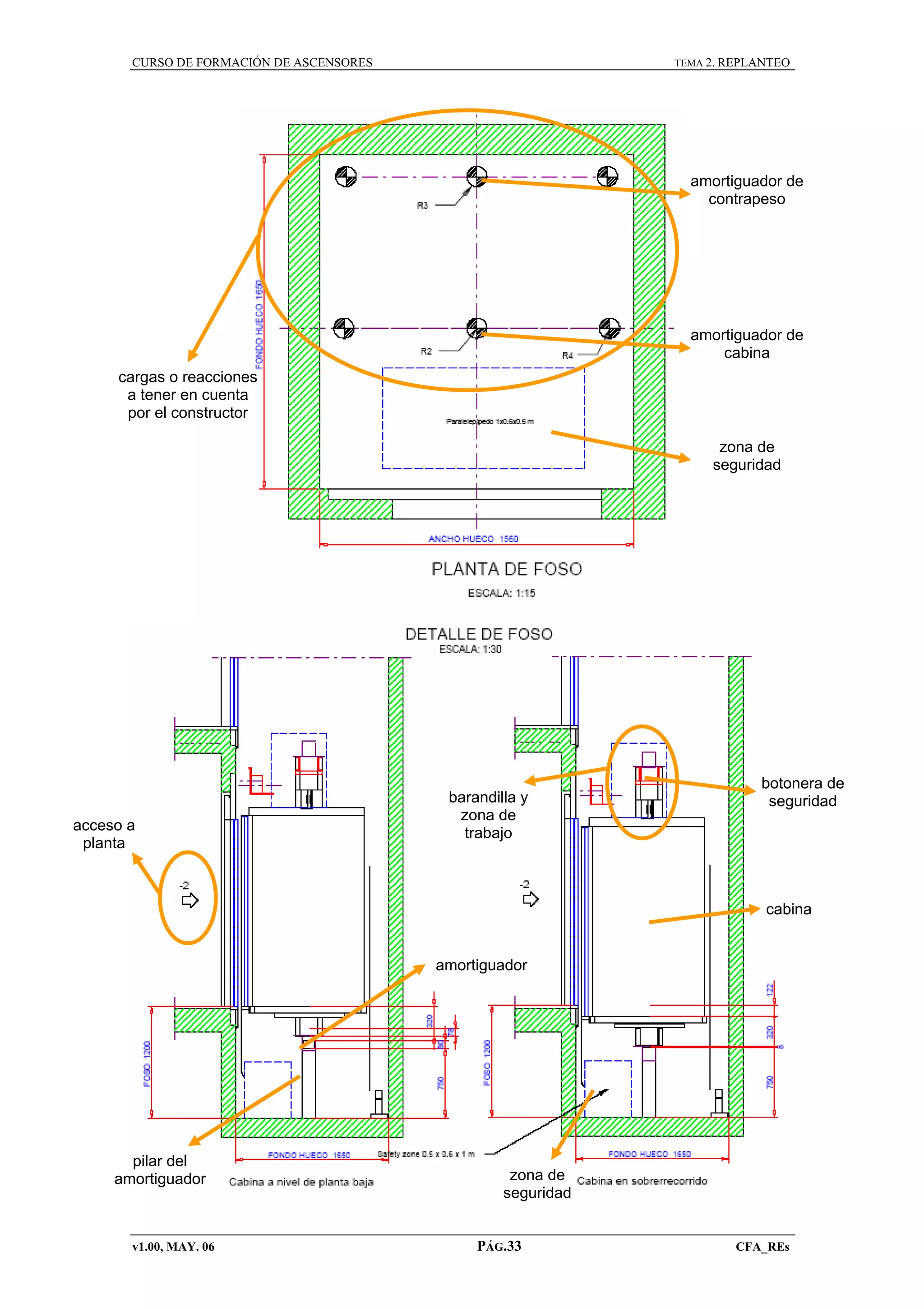 CURSO DE FORMACIÓN DE ASCENSORES

TEMA 2. REPLANTEO

amortiguador de
contrapeso

amortiguador de
cabina
cargas o reacciones
a tener en cuenta
por el constructor
zona de
seguridad

acceso a
planta

barandilla y
zona de
trabajo

botonera de
seguridad

cabina

amortiguador

pilar del
amortiguador

v1.00, MAY. 06

zona de
seguridad

PÁG.33

CFA_REs

 
