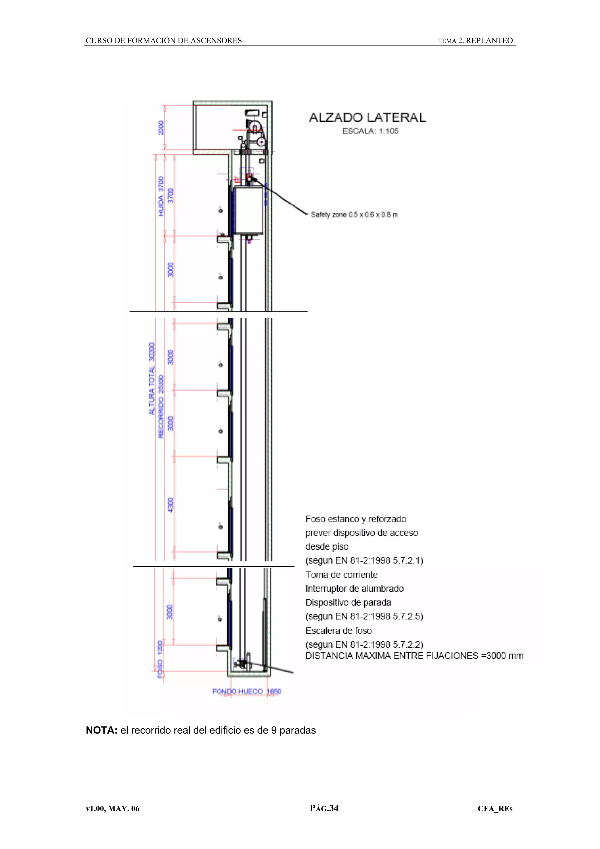 CURSO DE FORMACIÓN DE ASCENSORES

TEMA 2. REPLANTEO

NOTA: el recorrido real del edificio es de 9 paradas

v1.00, MAY. 06

PÁG.34

CFA_REs

 
