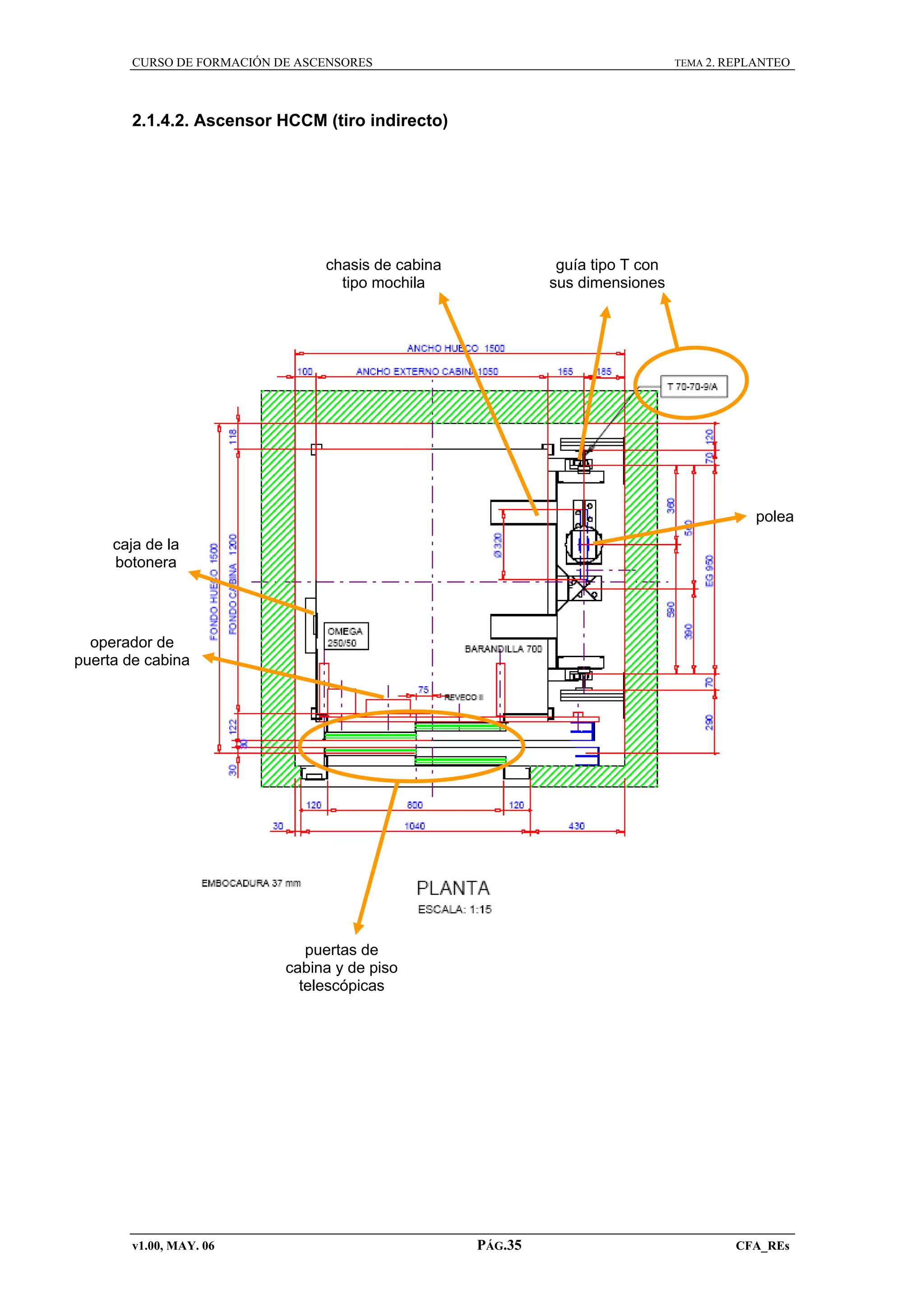 CURSO DE FORMACIÓN DE ASCENSORES

TEMA 2. REPLANTEO

2.1.4.2. Ascensor HCCM (tiro indirecto)

chasis de cabina
tipo mochila

guía tipo T con
sus dimensiones

polea
caja de la
botonera

operador de
puerta de cabina

puertas de
cabina y de piso
telescópicas

v1.00, MAY. 06

PÁG.35

CFA_REs

 