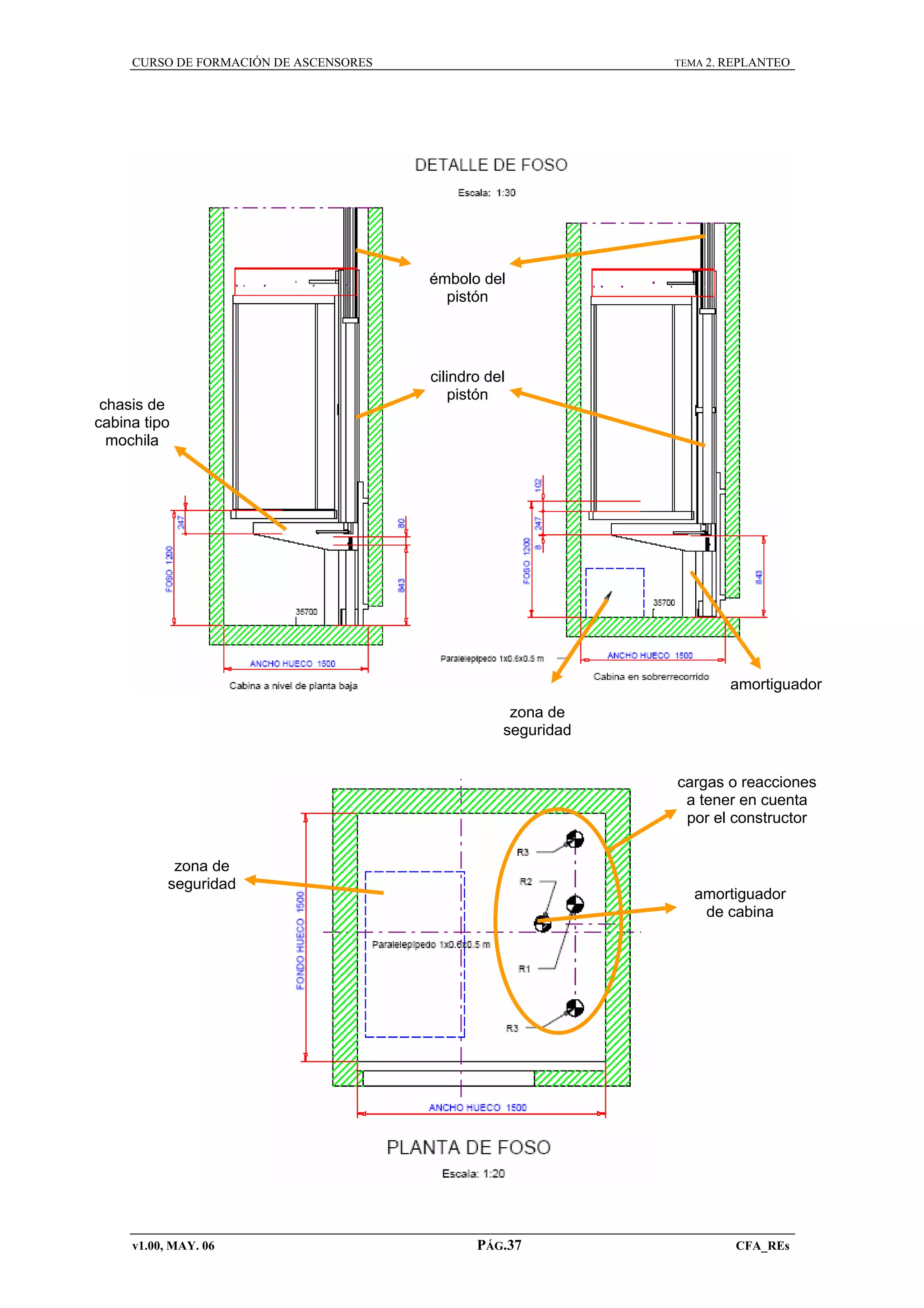 CURSO DE FORMACIÓN DE ASCENSORES

TEMA 2. REPLANTEO

émbolo del
pistón

chasis de
cabina tipo
mochila

cilindro del
pistón

amortiguador
zona de
seguridad
cargas o reacciones
a tener en cuenta
por el constructor
zona de
seguridad

v1.00, MAY. 06

amortiguador
de cabina

PÁG.37

CFA_REs

 