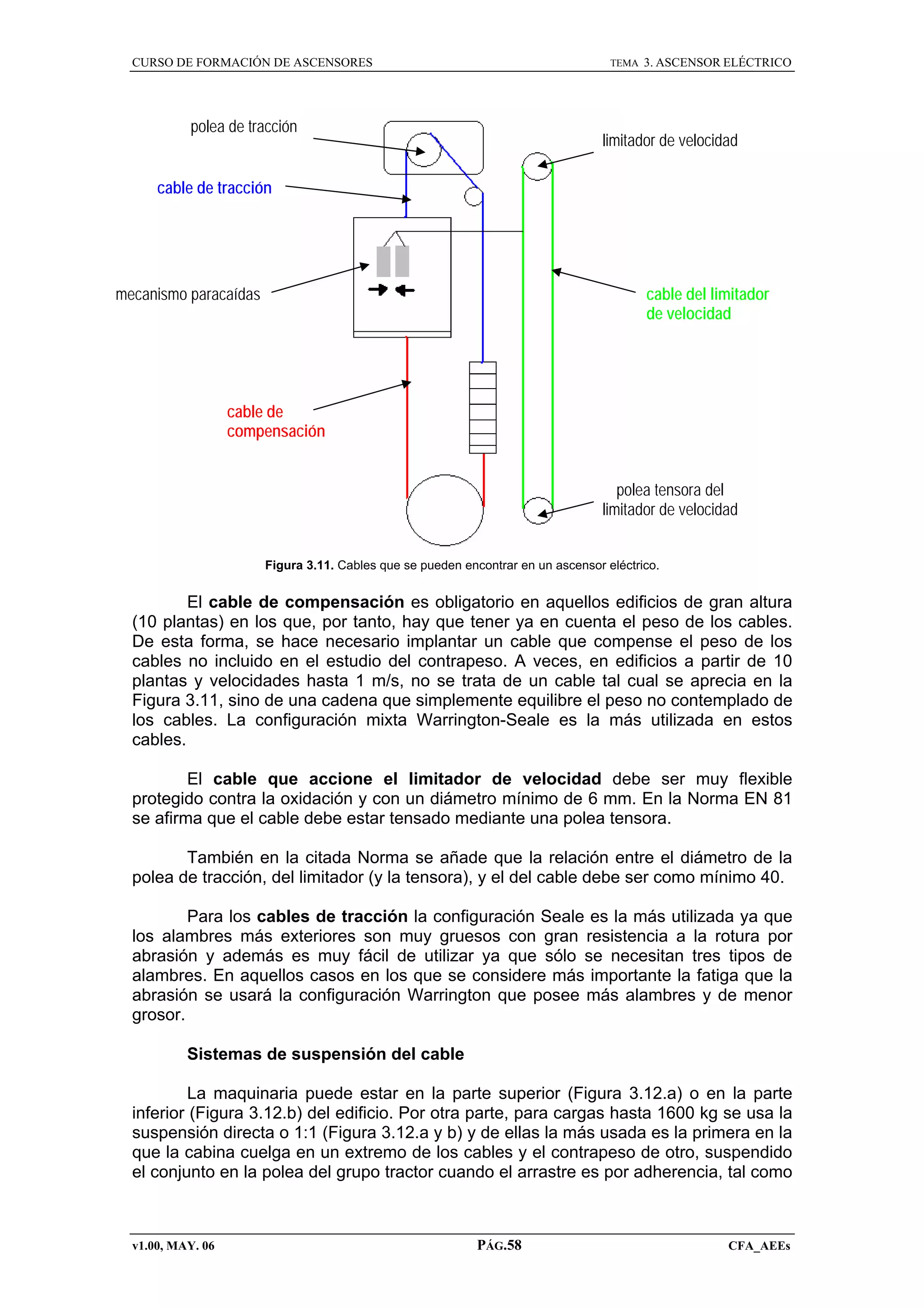 CURSO DE FORMACIÓN DE ASCENSORES

TEMA

polea de tracción

3. ASCENSOR ELÉCTRICO

limitador de velocidad

cable de tracción

mecanismo paracaídas

cable del limitador
de velocidad

cable de
compensación
polea tensora del
limitador de velocidad
Figura 3.11. Cables que se pueden encontrar en un ascensor eléctrico.

El cable de compensación es obligatorio en aquellos edificios de gran altura
(10 plantas) en los que, por tanto, hay que tener ya en cuenta el peso de los cables.
De esta forma, se hace necesario implantar un cable que compense el peso de los
cables no incluido en el estudio del contrapeso. A veces, en edificios a partir de 10
plantas y velocidades hasta 1 m/s, no se trata de un cable tal cual se aprecia en la
Figura 3.11, sino de una cadena que simplemente equilibre el peso no contemplado de
los cables. La configuración mixta Warrington-Seale es la más utilizada en estos
cables.
El cable que accione el limitador de velocidad debe ser muy flexible
protegido contra la oxidación y con un diámetro mínimo de 6 mm. En la Norma EN 81
se afirma que el cable debe estar tensado mediante una polea tensora.
También en la citada Norma se añade que la relación entre el diámetro de la
polea de tracción, del limitador (y la tensora), y el del cable debe ser como mínimo 40.
Para los cables de tracción la configuración Seale es la más utilizada ya que
los alambres más exteriores son muy gruesos con gran resistencia a la rotura por
abrasión y además es muy fácil de utilizar ya que sólo se necesitan tres tipos de
alambres. En aquellos casos en los que se considere más importante la fatiga que la
abrasión se usará la configuración Warrington que posee más alambres y de menor
grosor.
Sistemas de suspensión del cable
La maquinaria puede estar en la parte superior (Figura 3.12.a) o en la parte
inferior (Figura 3.12.b) del edificio. Por otra parte, para cargas hasta 1600 kg se usa la
suspensión directa o 1:1 (Figura 3.12.a y b) y de ellas la más usada es la primera en la
que la cabina cuelga en un extremo de los cables y el contrapeso de otro, suspendido
el conjunto en la polea del grupo tractor cuando el arrastre es por adherencia, tal como

v1.00, MAY. 06

PÁG.58

CFA_AEEs

 