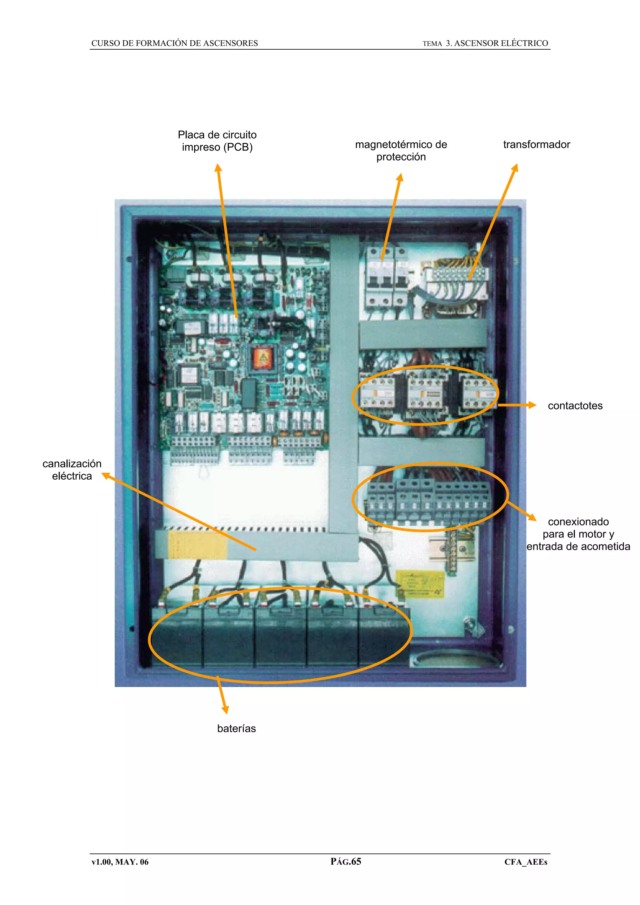 CURSO DE FORMACIÓN DE ASCENSORES

Placa de circuito
impreso (PCB)

TEMA

3. ASCENSOR ELÉCTRICO

magnetotérmico de
protección

transformador

contactotes

canalización
eléctrica

conexionado
para el motor y
entrada de acometida

baterías

v1.00, MAY. 06

PÁG.65

CFA_AEEs

 