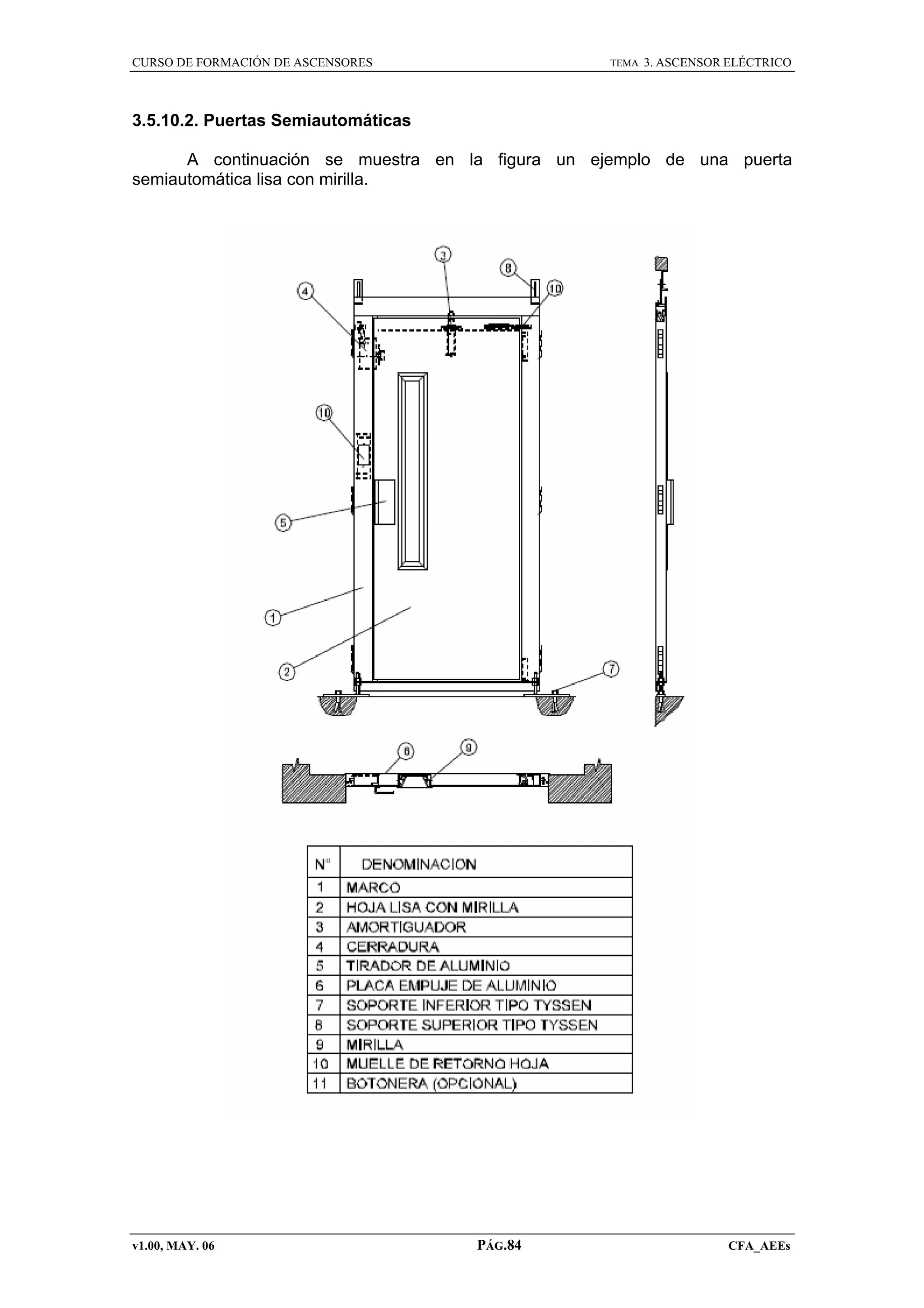 CURSO DE FORMACIÓN DE ASCENSORES

TEMA

3. ASCENSOR ELÉCTRICO

3.5.10.2. Puertas Semiautomáticas
A continuación se muestra en la figura un ejemplo de una puerta
semiautomática lisa con mirilla.

v1.00, MAY. 06

PÁG.84

CFA_AEEs

 