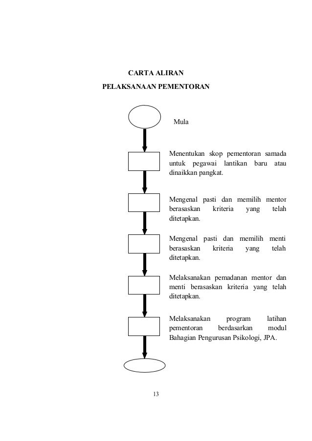 90131 panduan pelaksanaanpementoran