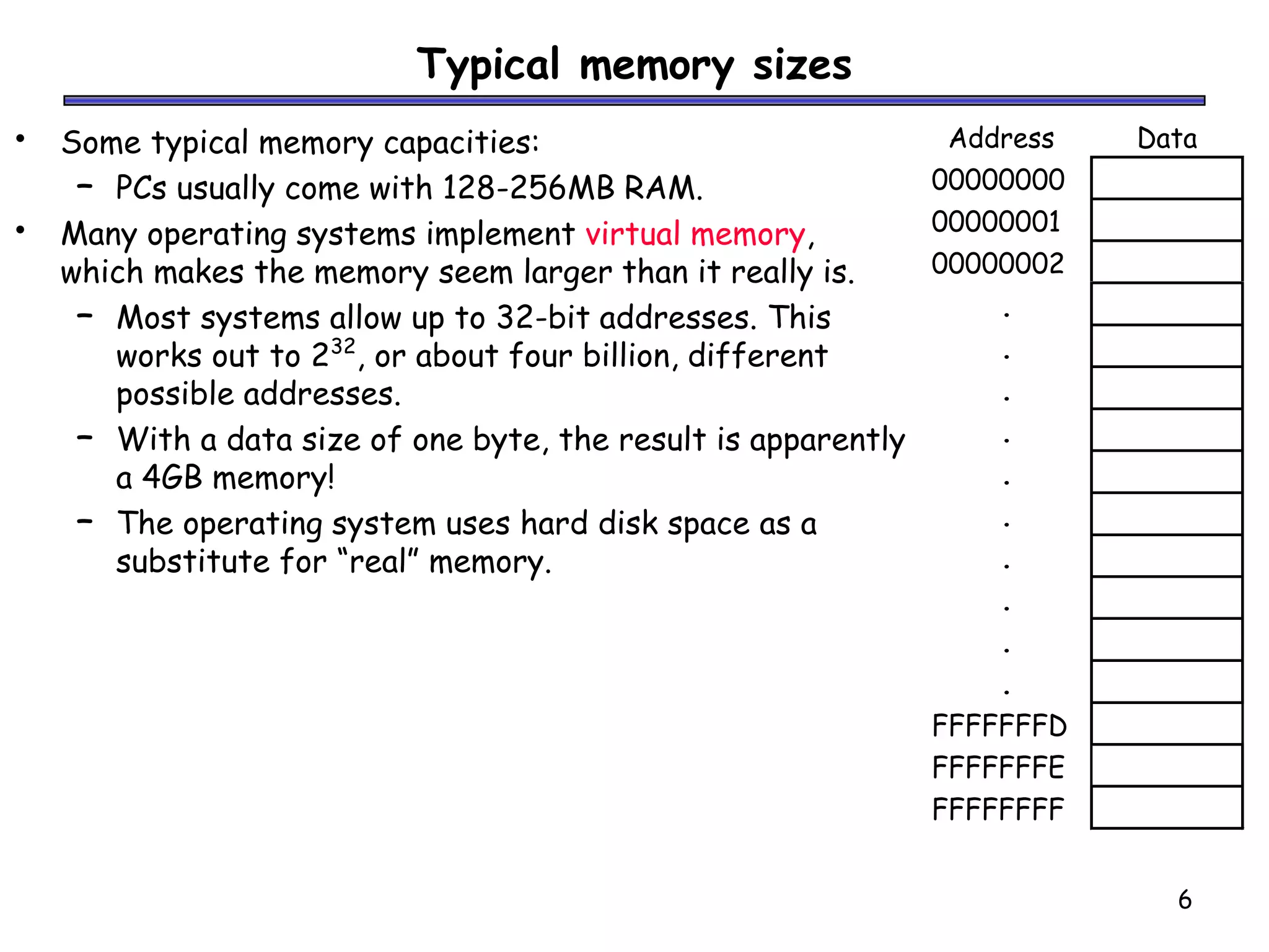 901320_Main Memory.ppt