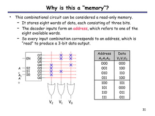 901320_Main Memory.ppt