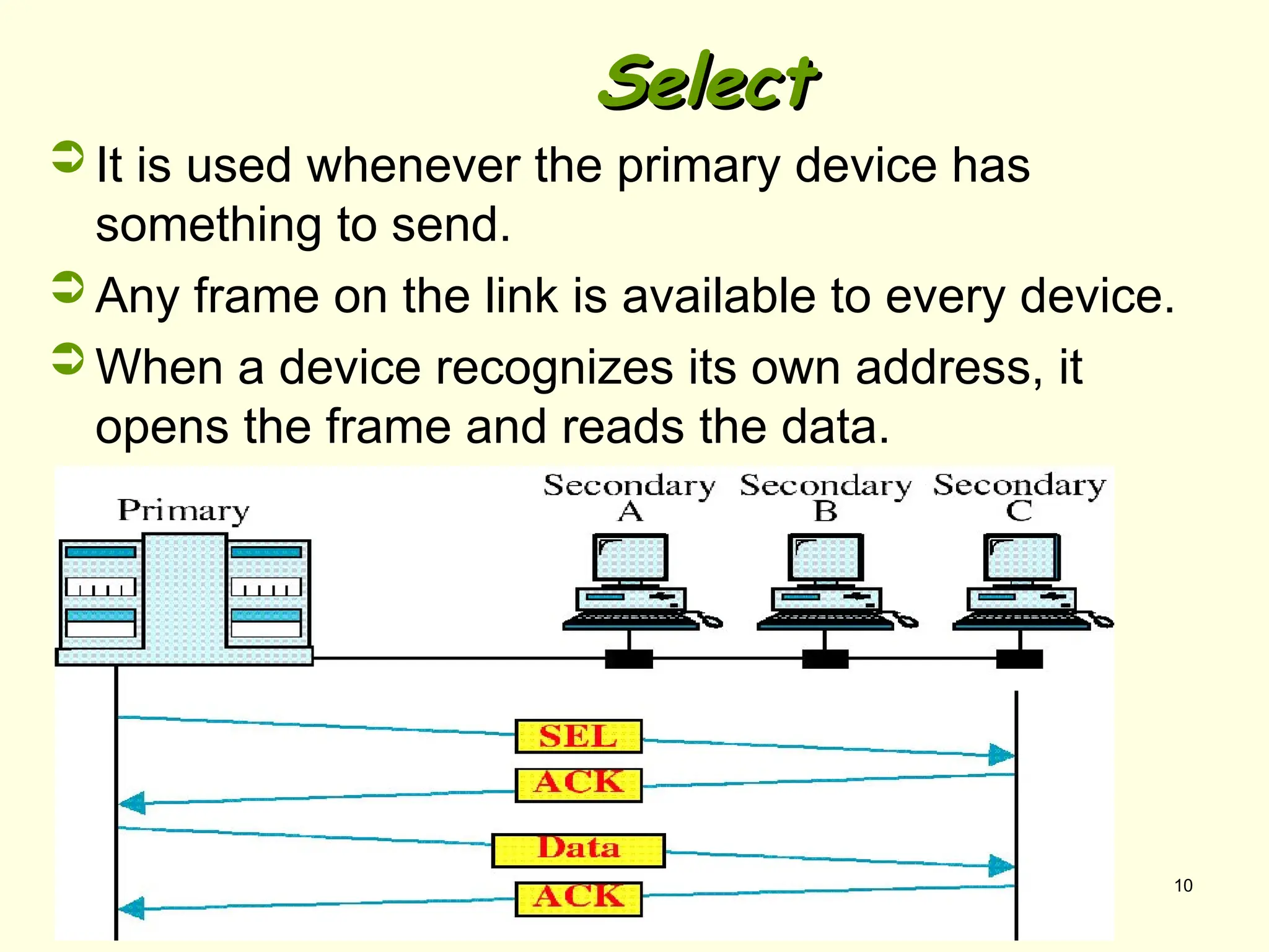 10
Select
Select
 It is used whenever the primary device has
something to send.
 Any frame on the link is available to every device.
 When a device recognizes its own address, it
opens the frame and reads the data.
 
