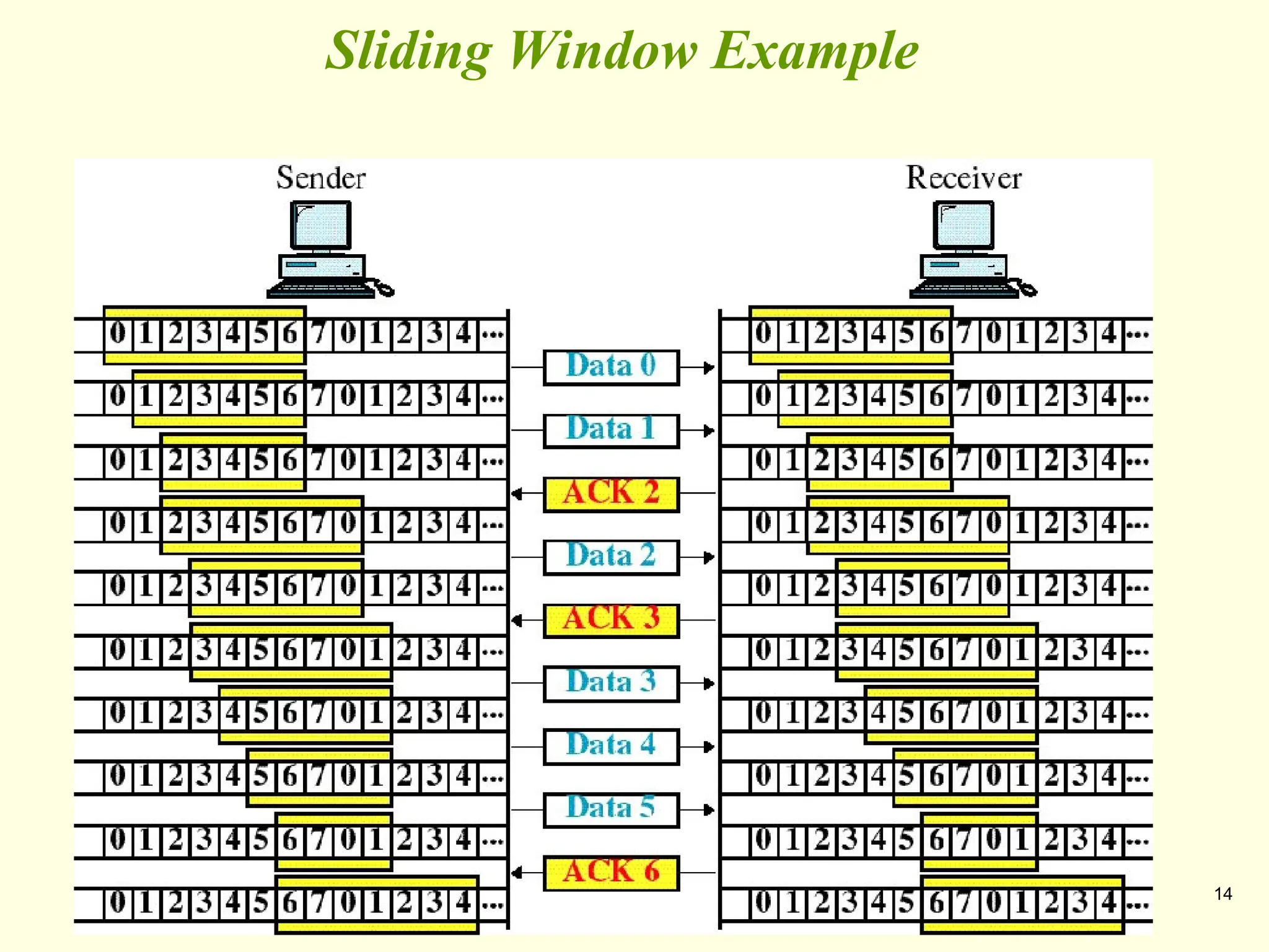 14
Sliding Window Example
 