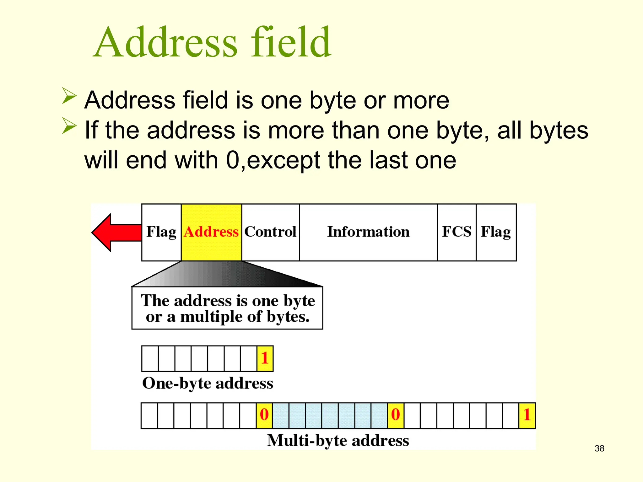 38
Address field
 Address field is one byte or more
 If the address is more than one byte, all bytes
will end with 0,except the last one
 