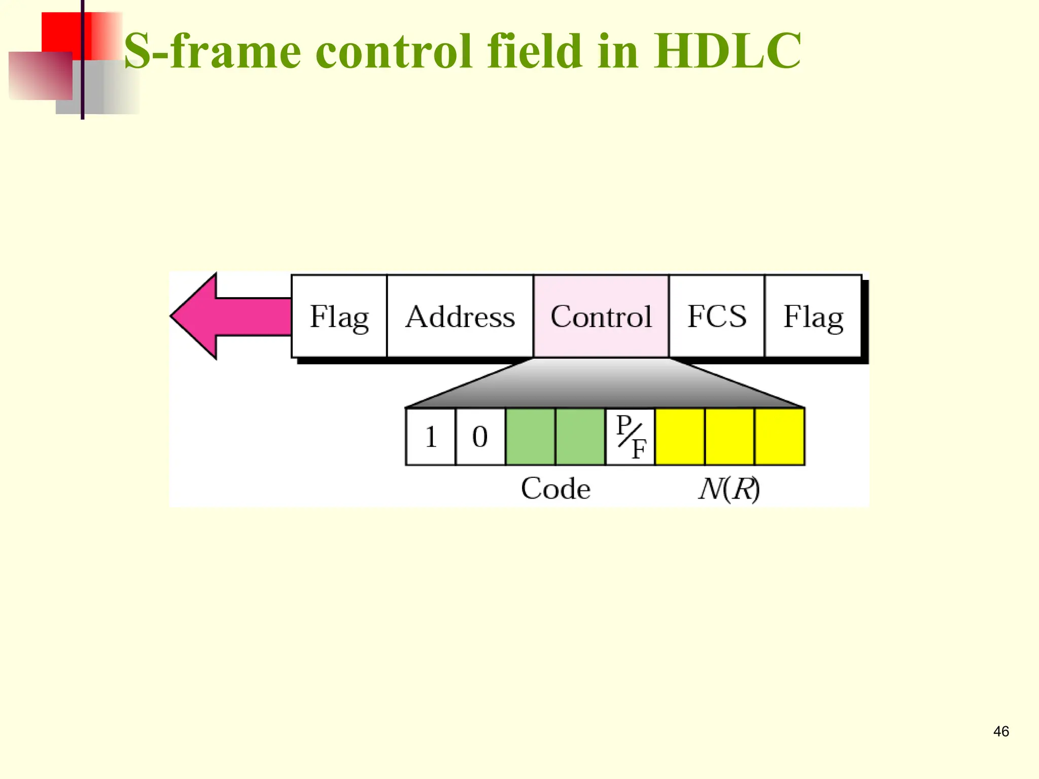 46
S-frame control field in HDLC
 