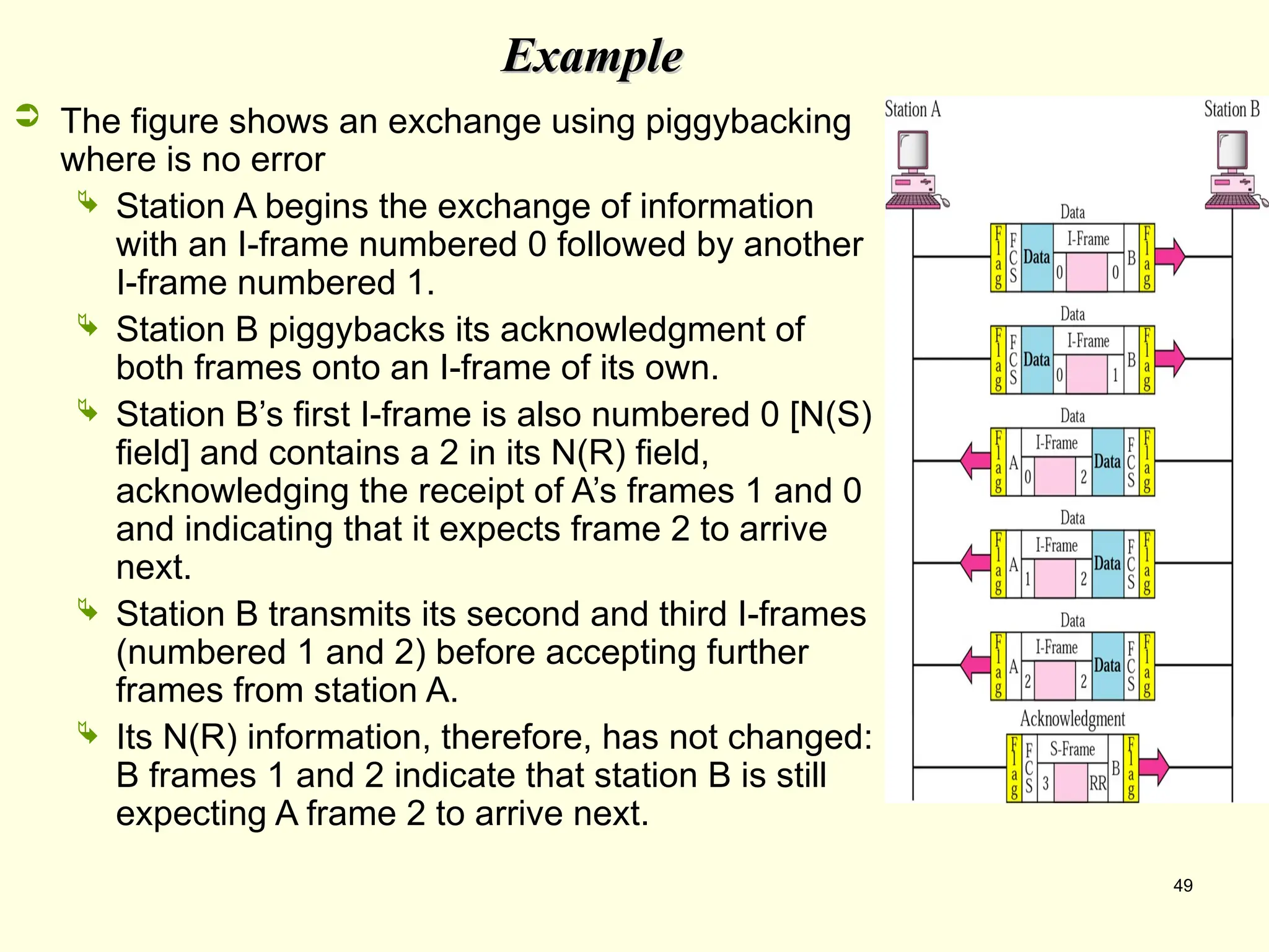 49
Example
Example
 The figure shows an exchange using piggybacking
where is no error
 Station A begins the exchange of information
with an I-frame numbered 0 followed by another
I-frame numbered 1.
 Station B piggybacks its acknowledgment of
both frames onto an I-frame of its own.
 Station B’s first I-frame is also numbered 0 [N(S)
field] and contains a 2 in its N(R) field,
acknowledging the receipt of A’s frames 1 and 0
and indicating that it expects frame 2 to arrive
next.
 Station B transmits its second and third I-frames
(numbered 1 and 2) before accepting further
frames from station A.
 Its N(R) information, therefore, has not changed:
B frames 1 and 2 indicate that station B is still
expecting A frame 2 to arrive next.
 