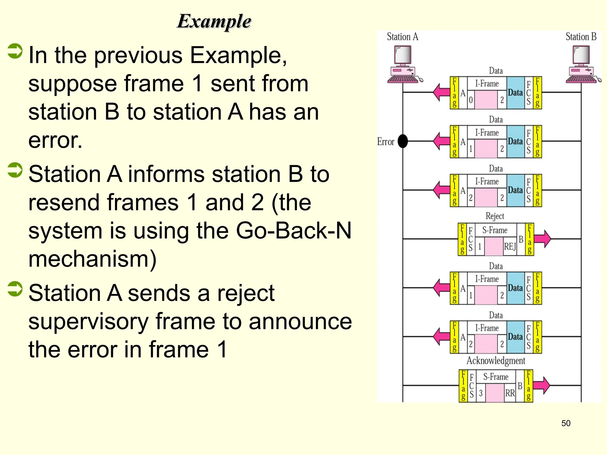 50
Example
Example
 In the previous Example,
suppose frame 1 sent from
station B to station A has an
error.
 Station A informs station B to
resend frames 1 and 2 (the
system is using the Go-Back-N
mechanism)
 Station A sends a reject
supervisory frame to announce
the error in frame 1
 